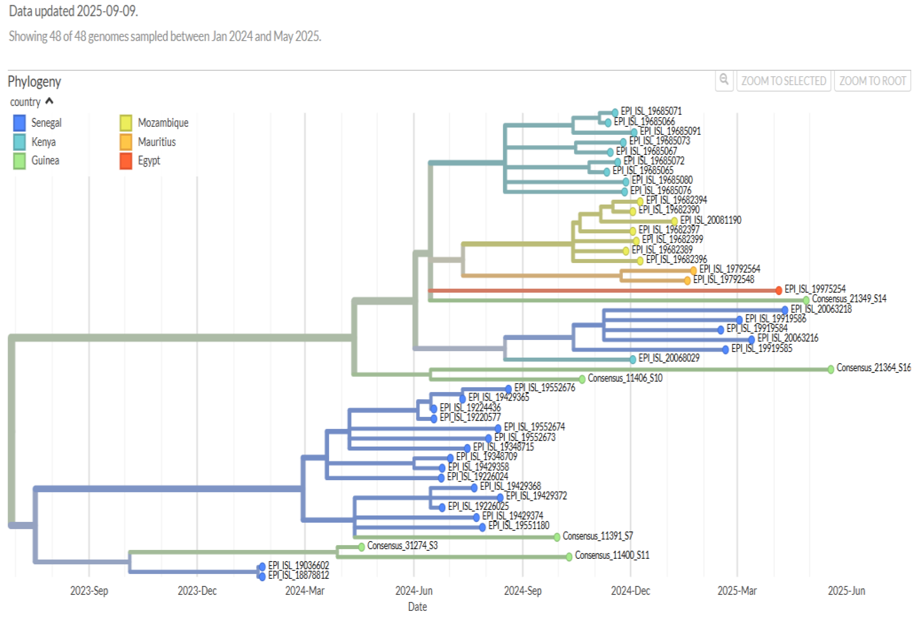 Preprints 197714 g002