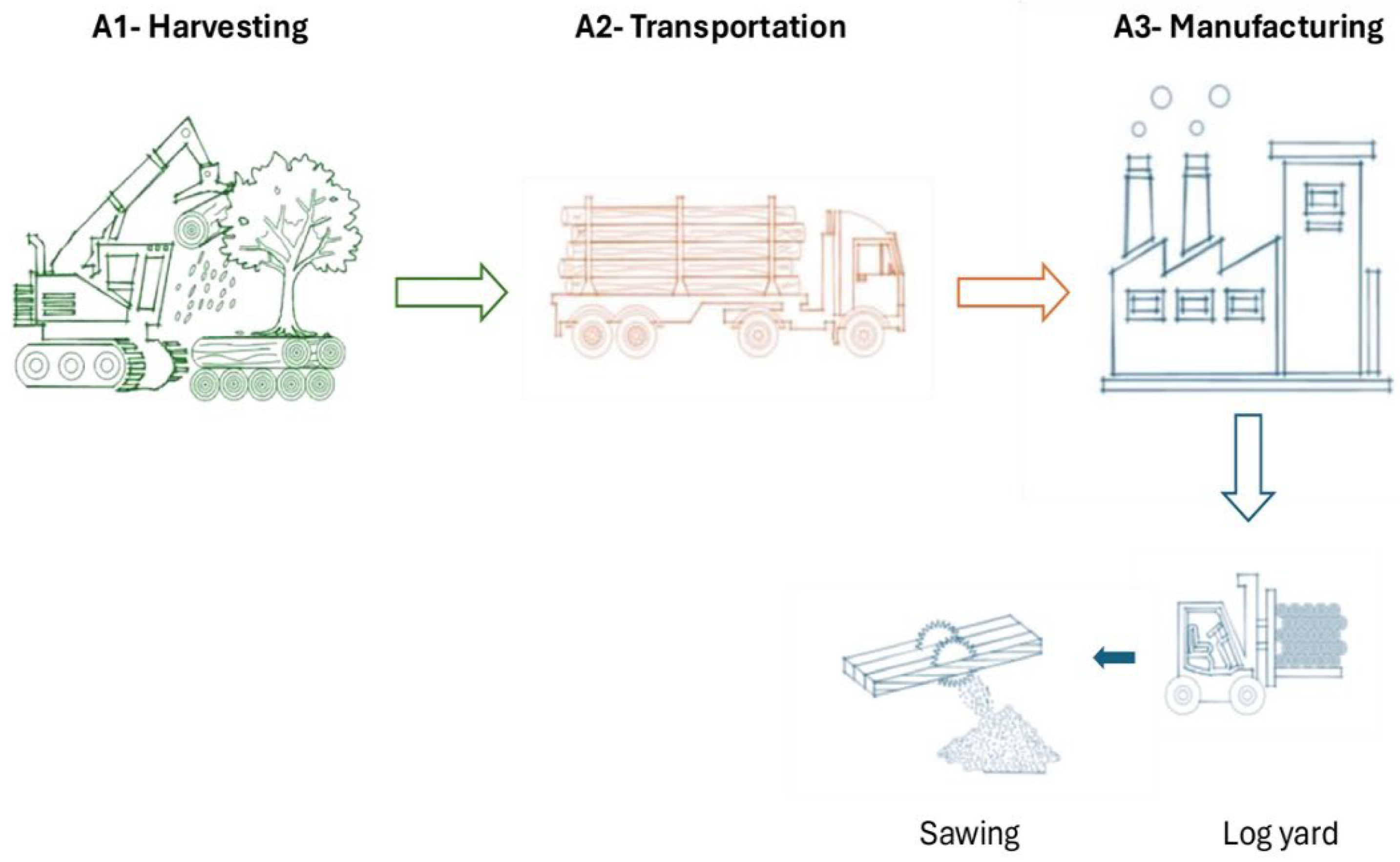 Preprints 143105 g001