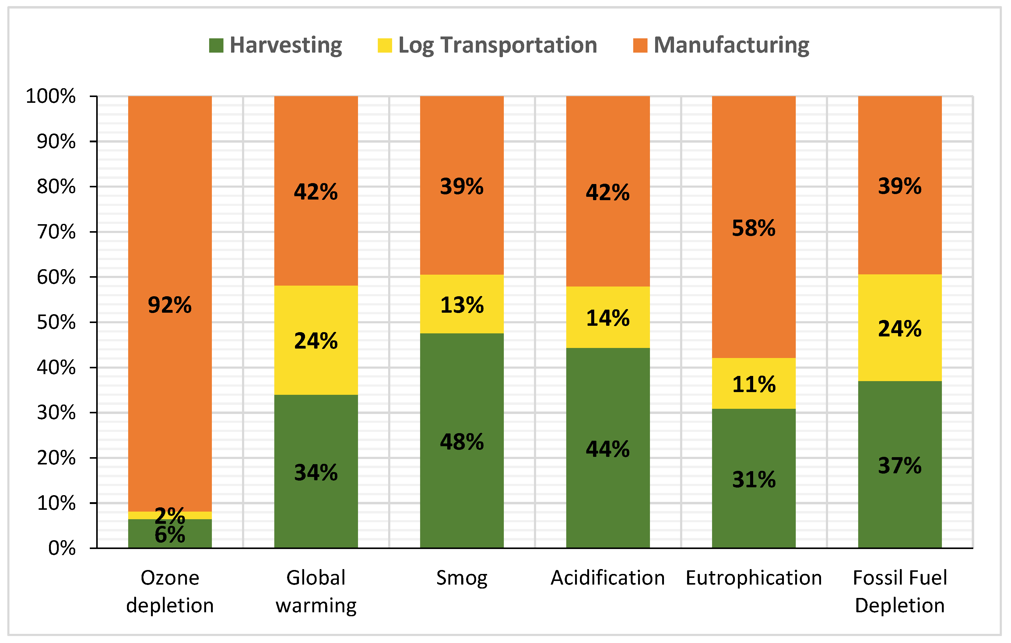Preprints 143105 g002