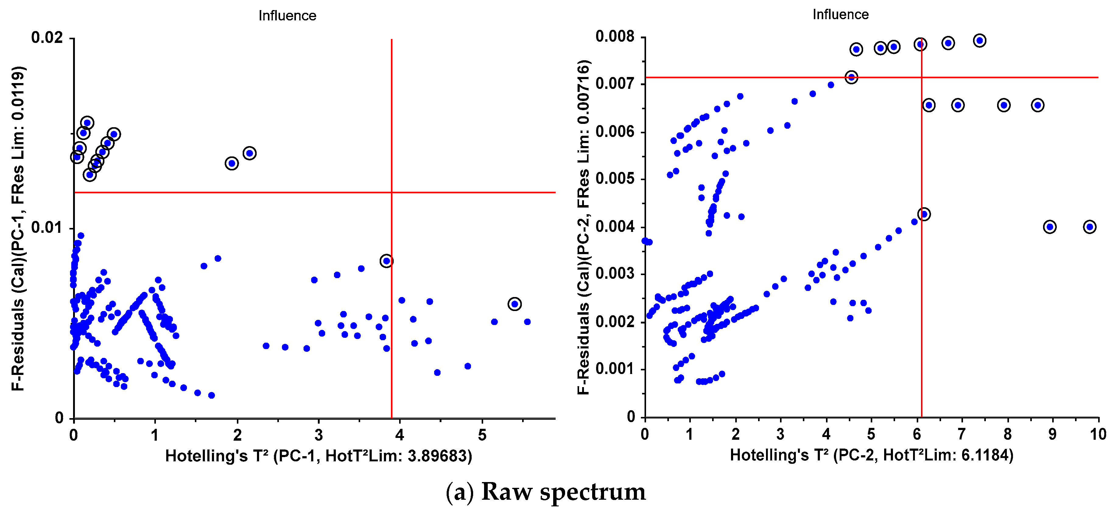 Preprints 91360 g007a