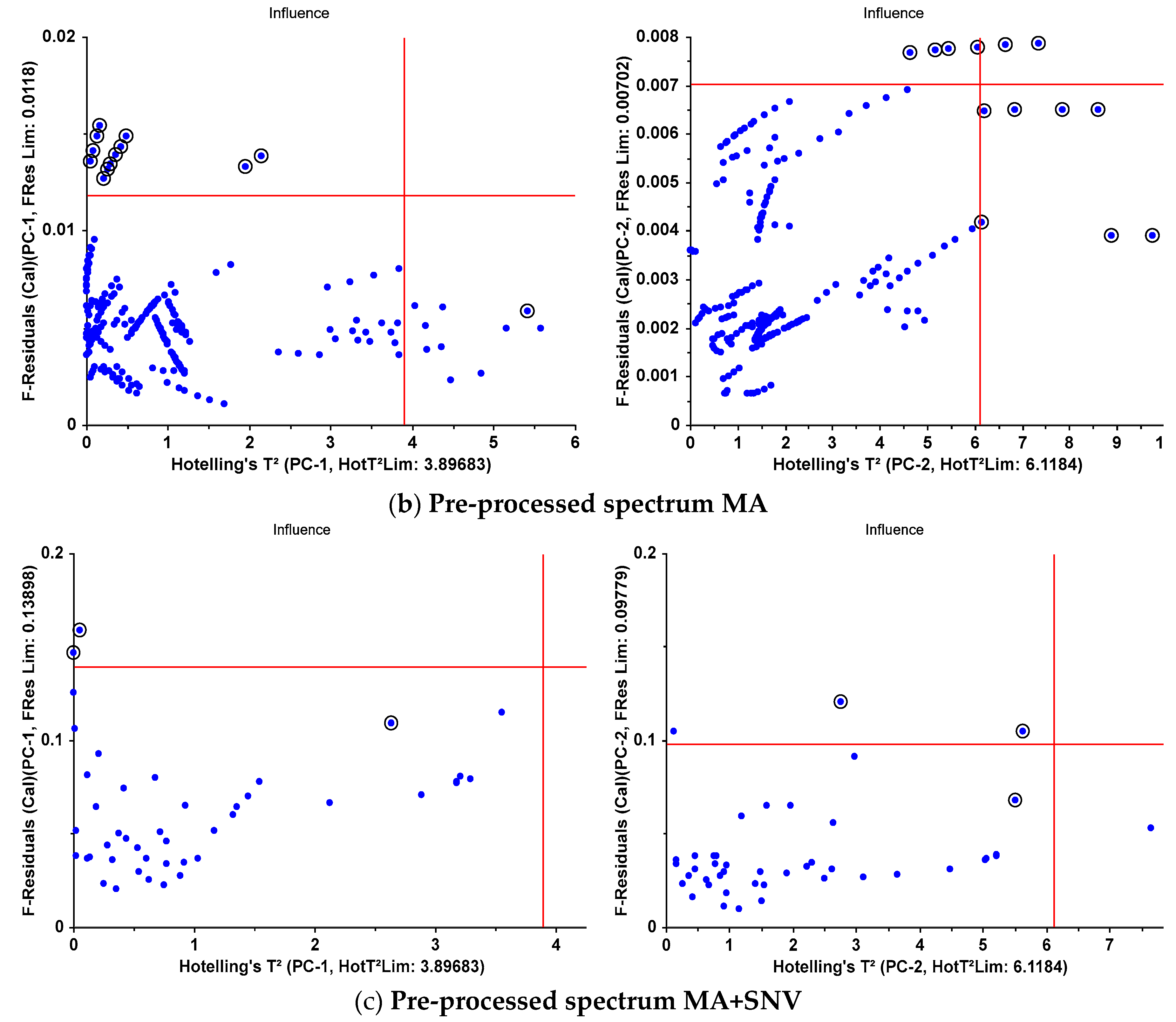 Preprints 91360 g007b