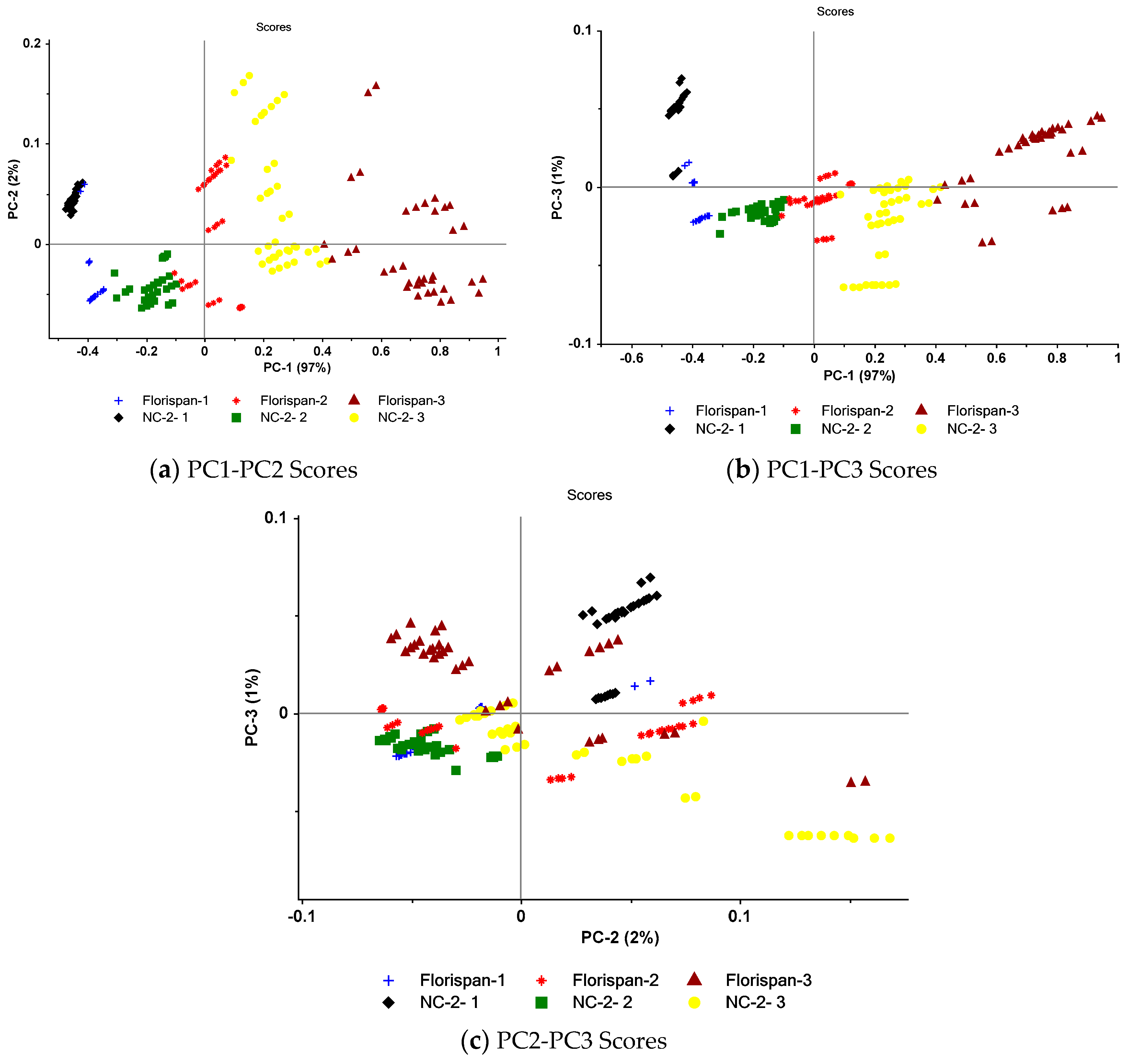 Preprints 91360 g008