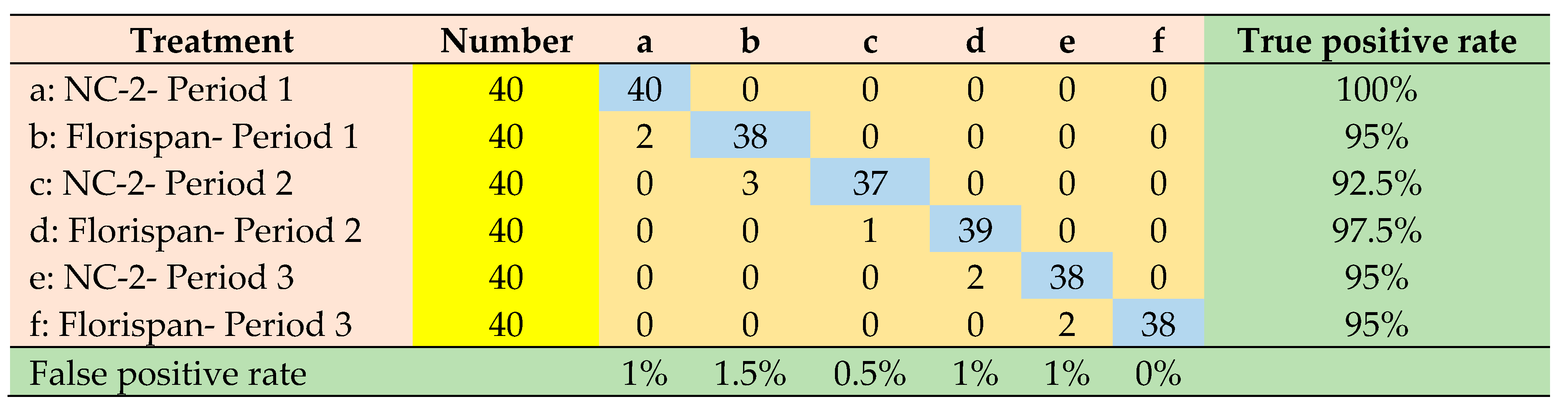 Preprints 91360 g009