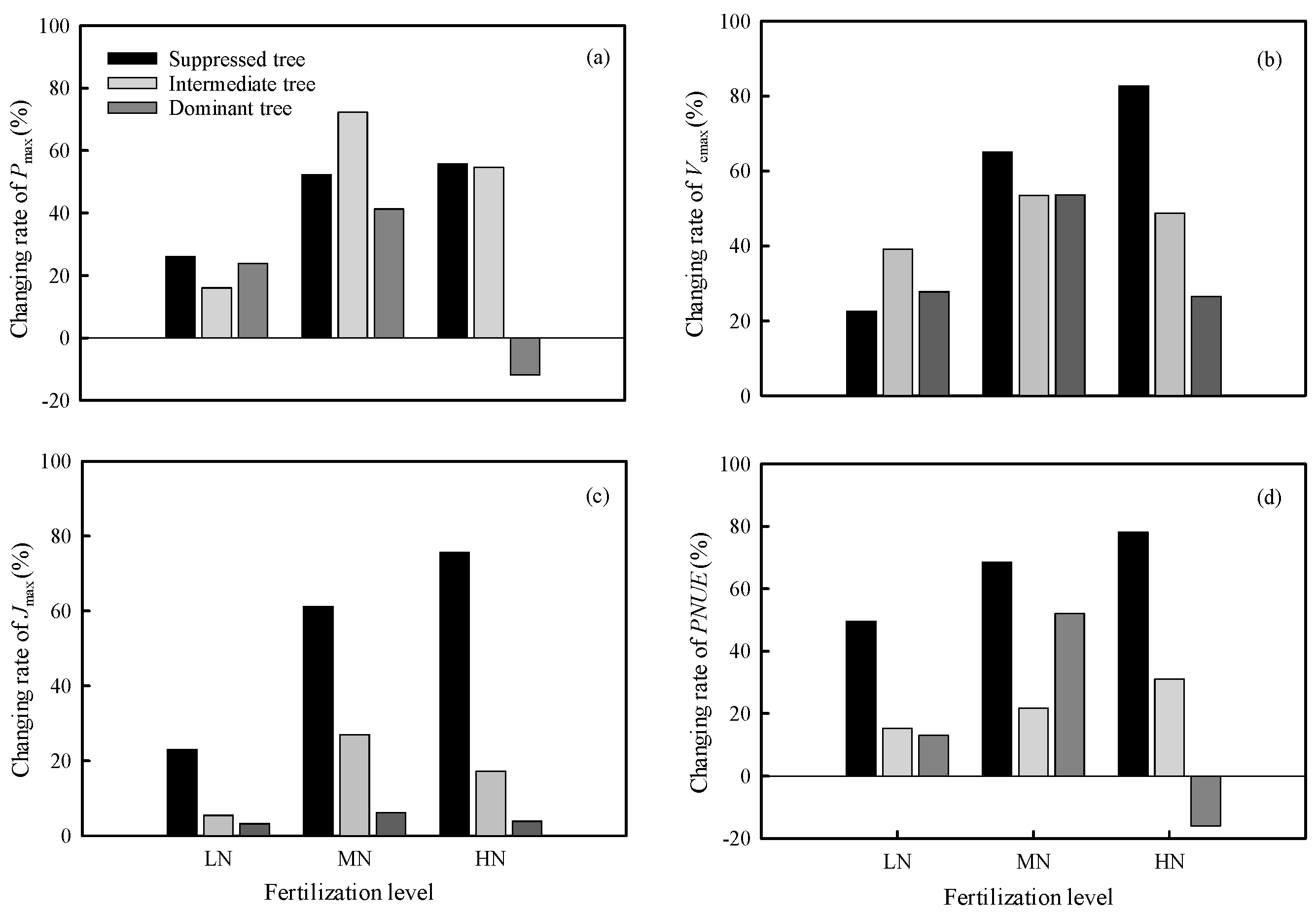Preprints 149717 g002
