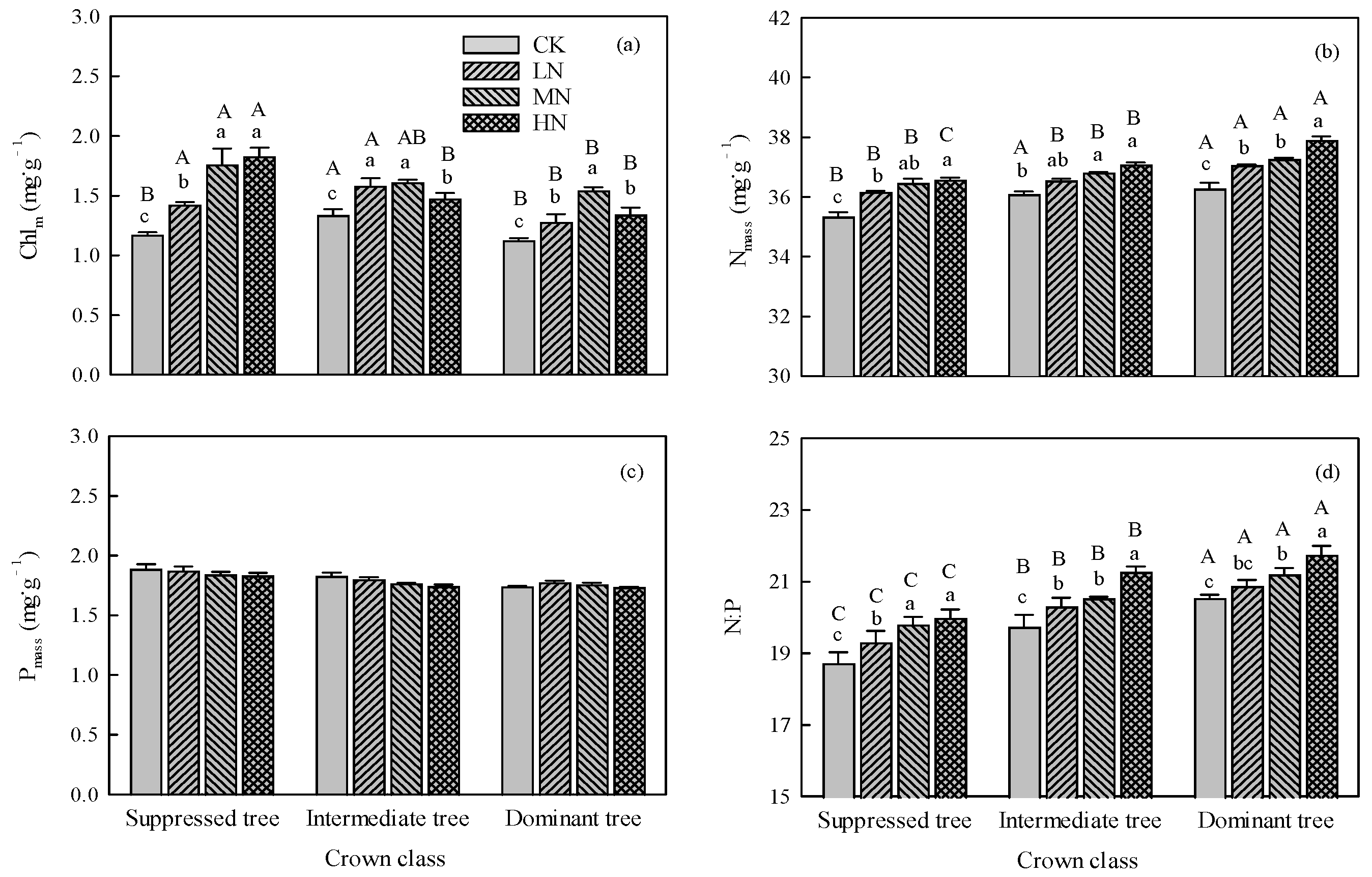 Preprints 149717 g003