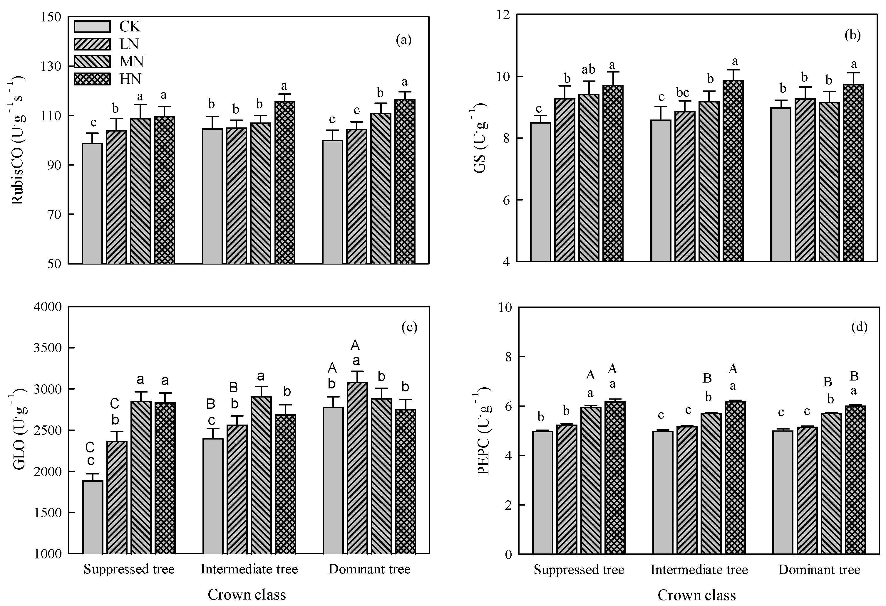 Preprints 149717 g004