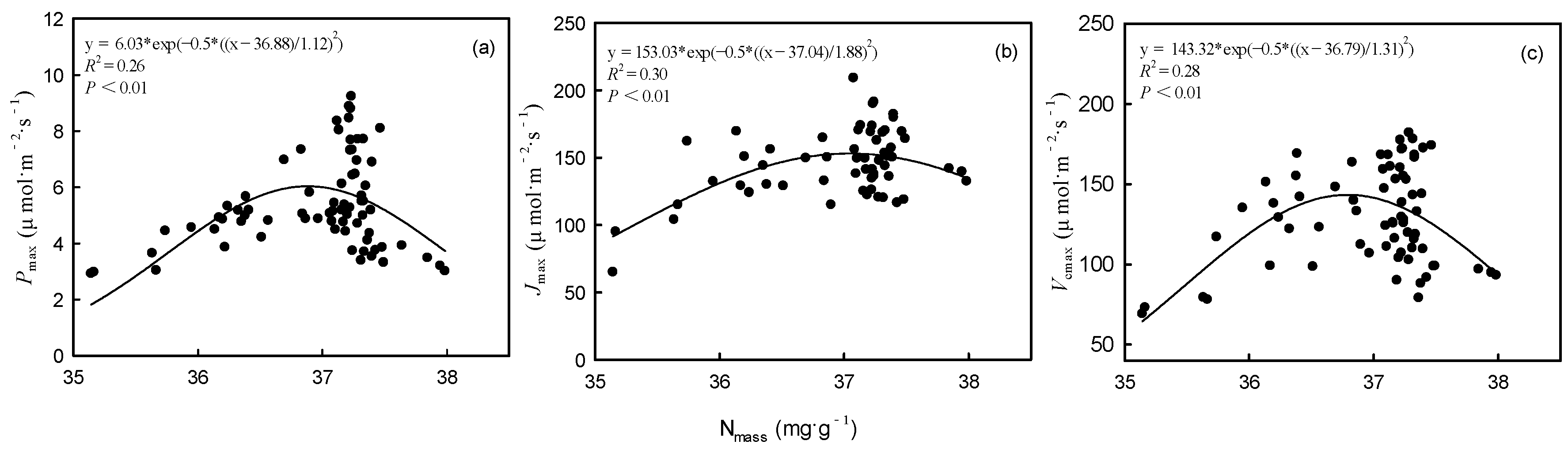 Preprints 149717 g005