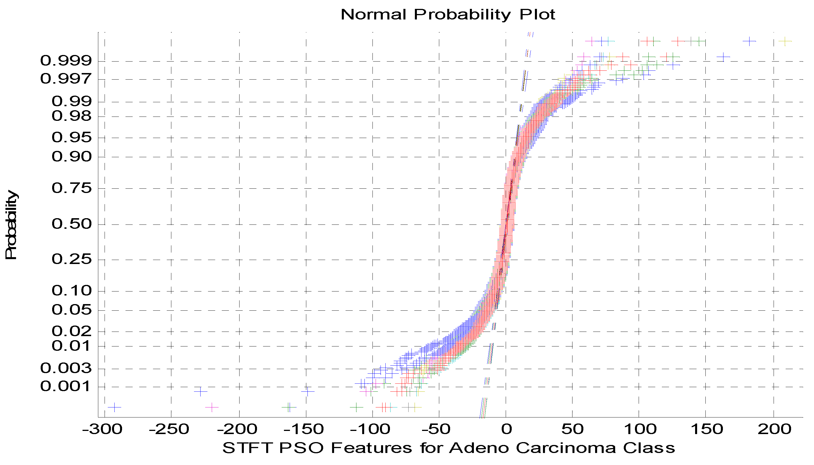 Preprints 78745 g003