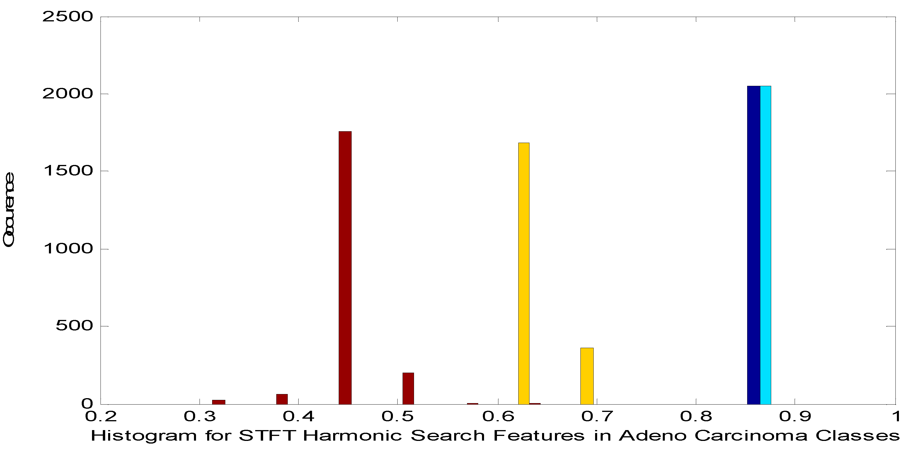 Preprints 78745 g005