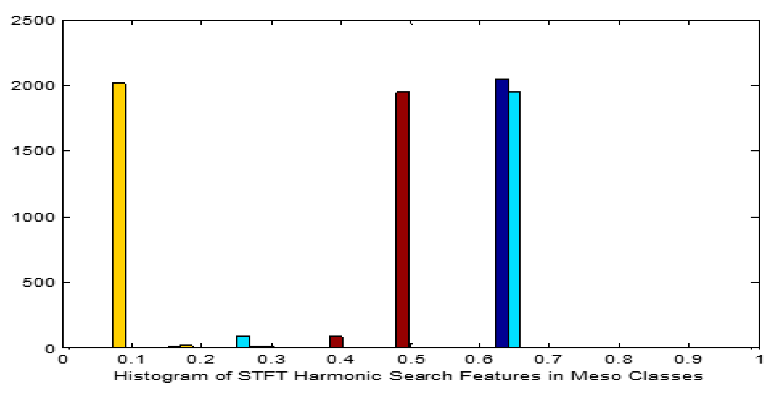 Preprints 78745 g006