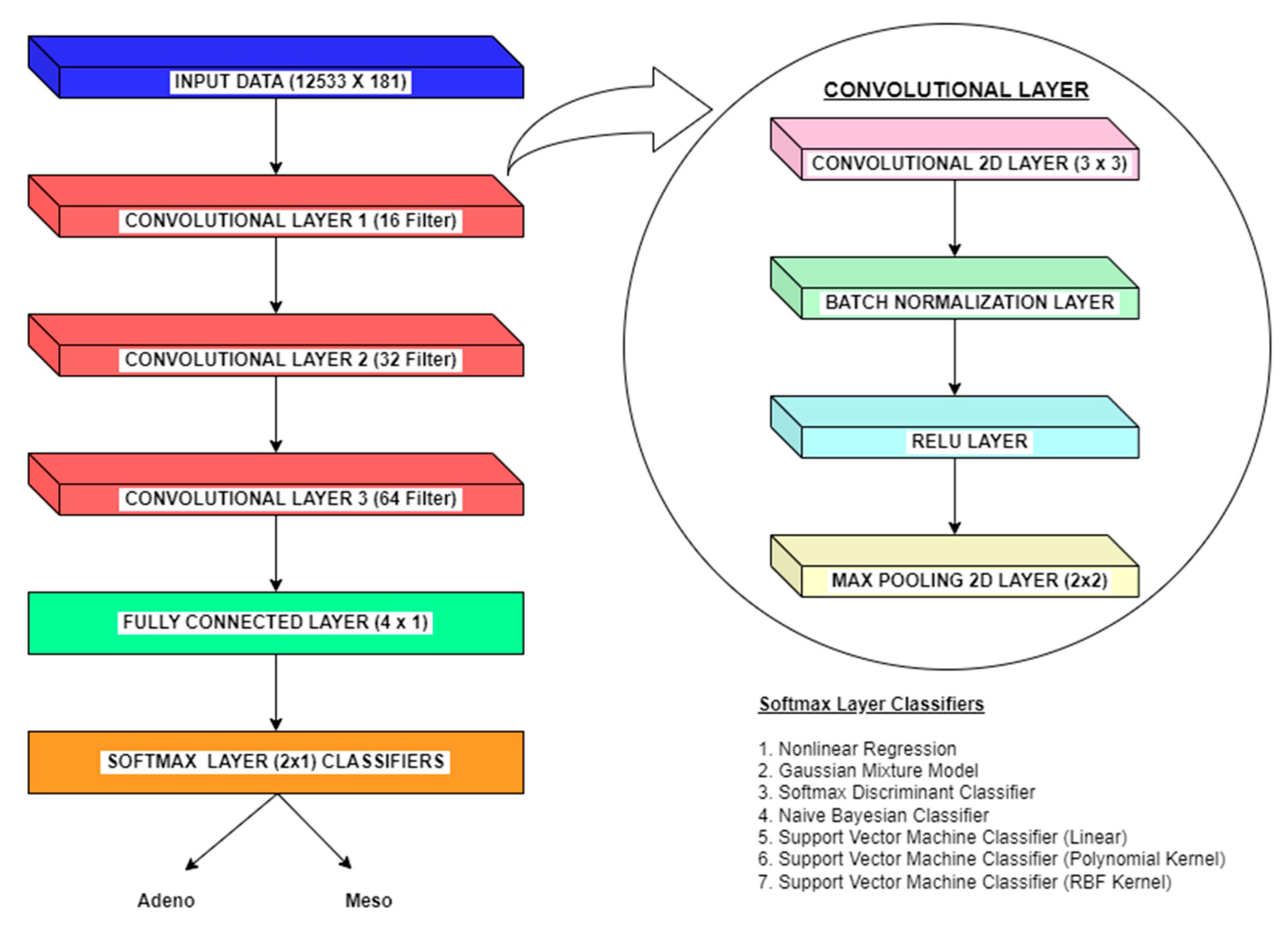 Preprints 78745 g007