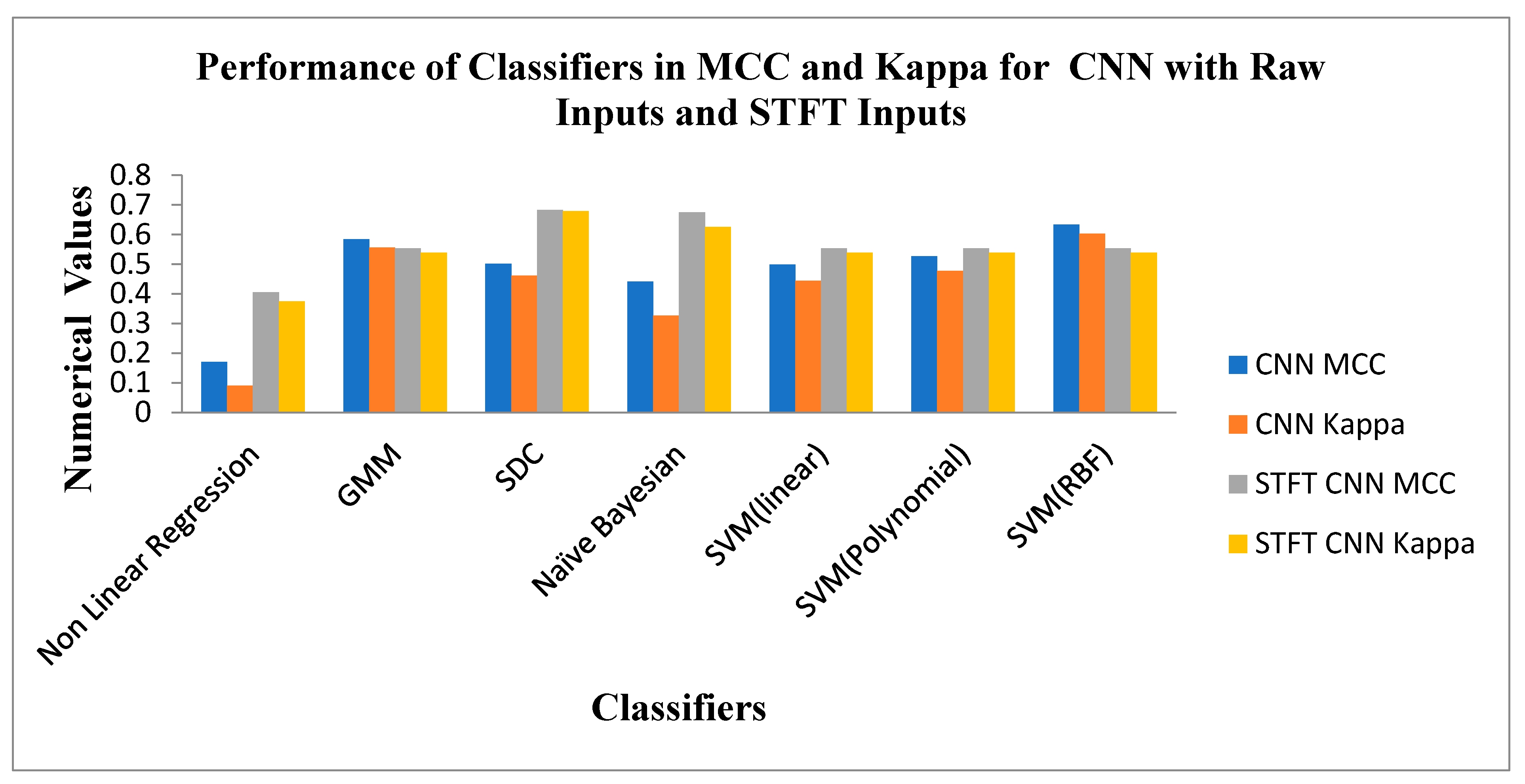 Preprints 78745 g011