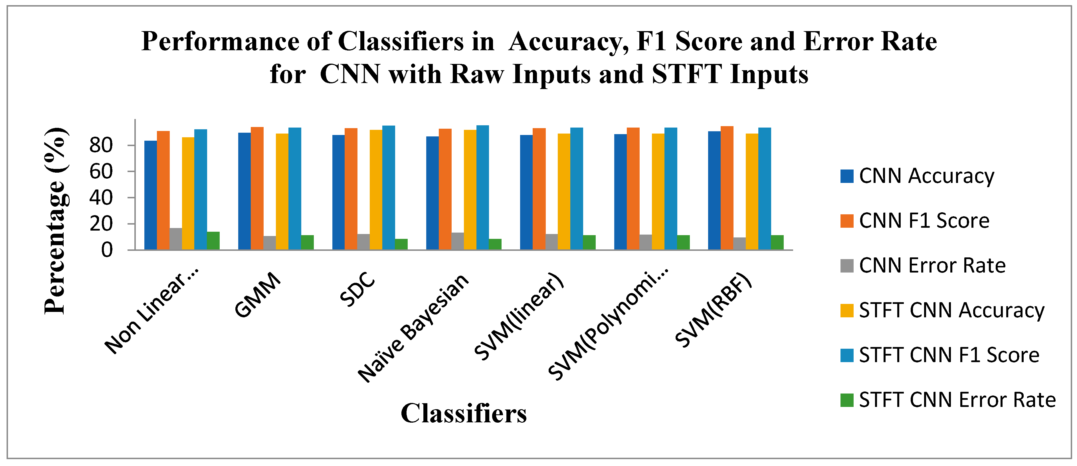 Preprints 78745 g012