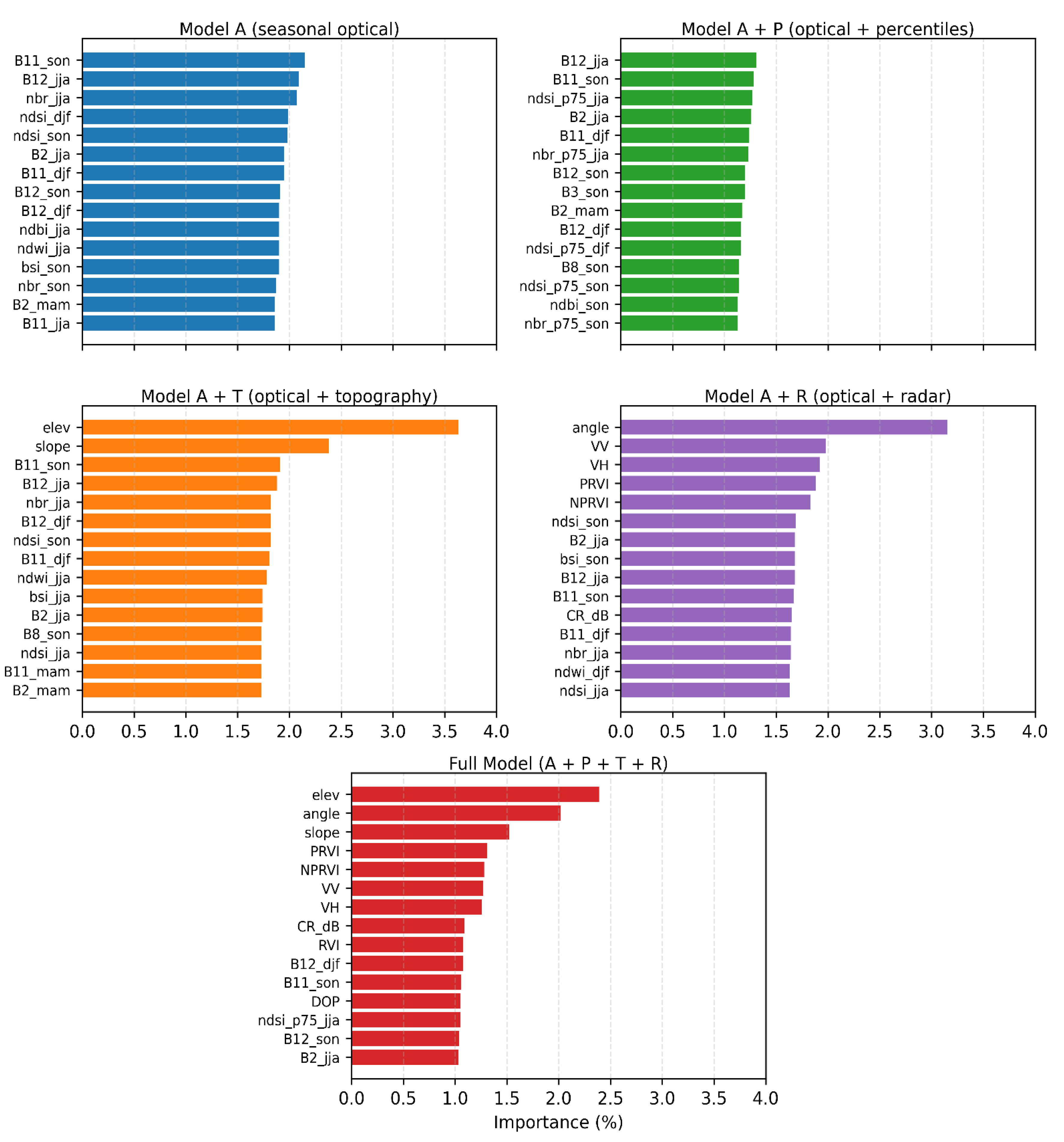 Preprints 197730 g005