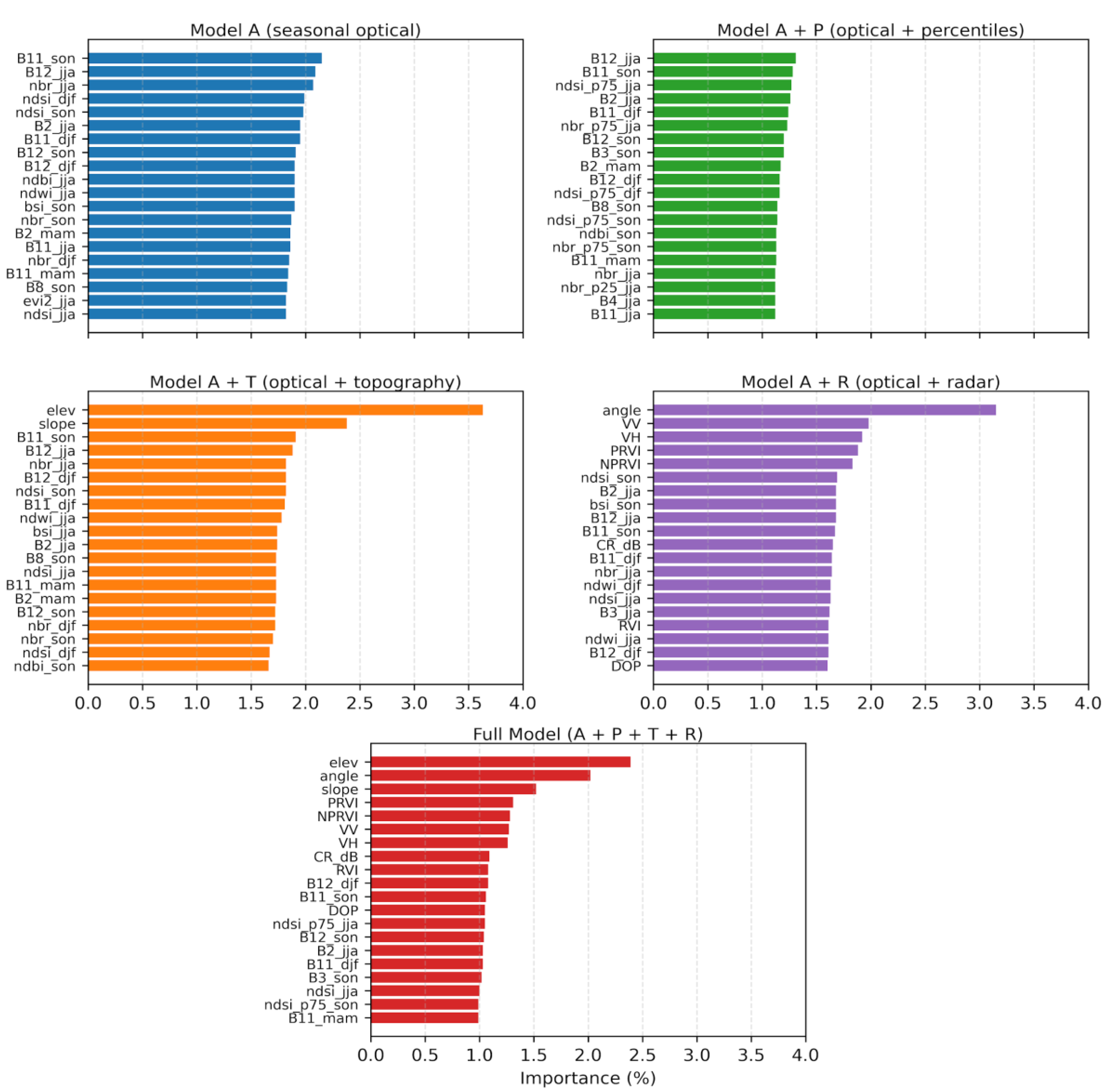 Preprints 197730 g0a1