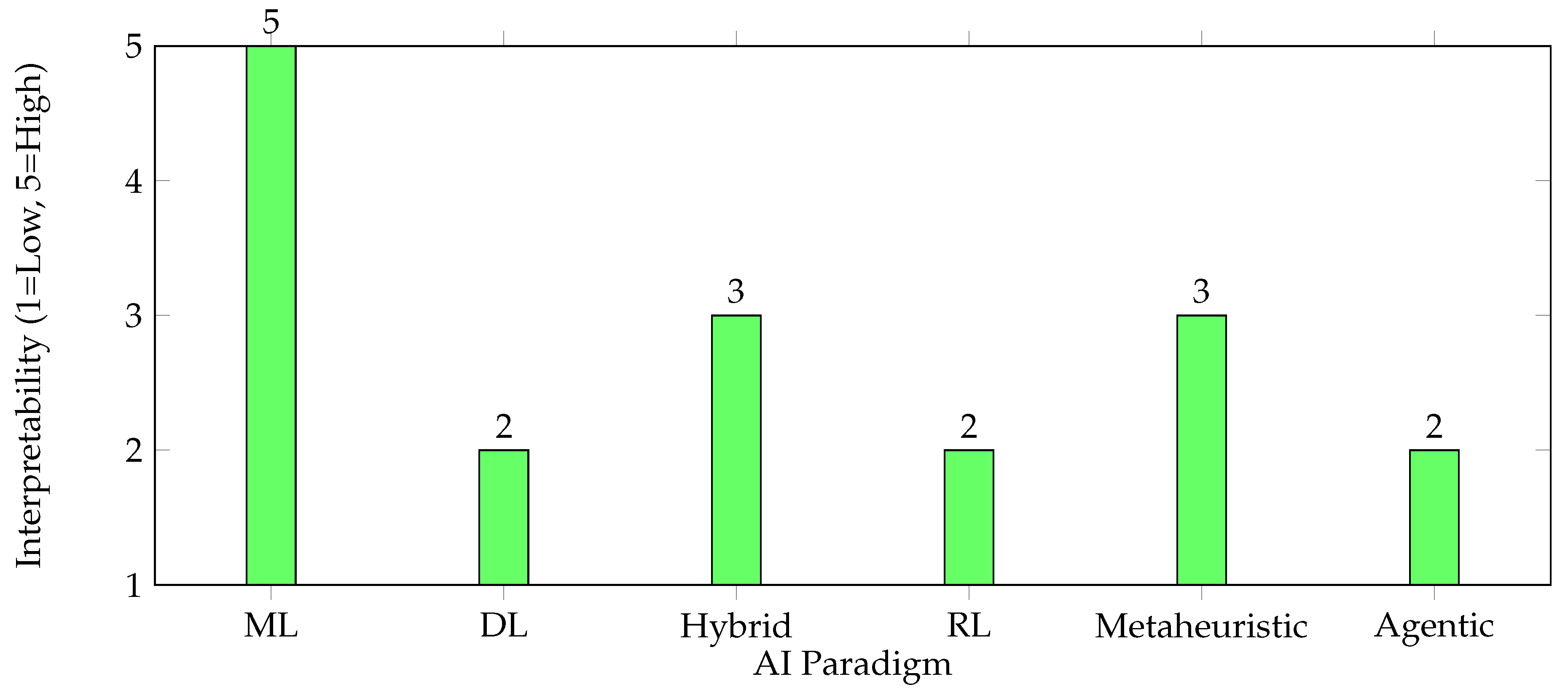 Preprints 167881 g001