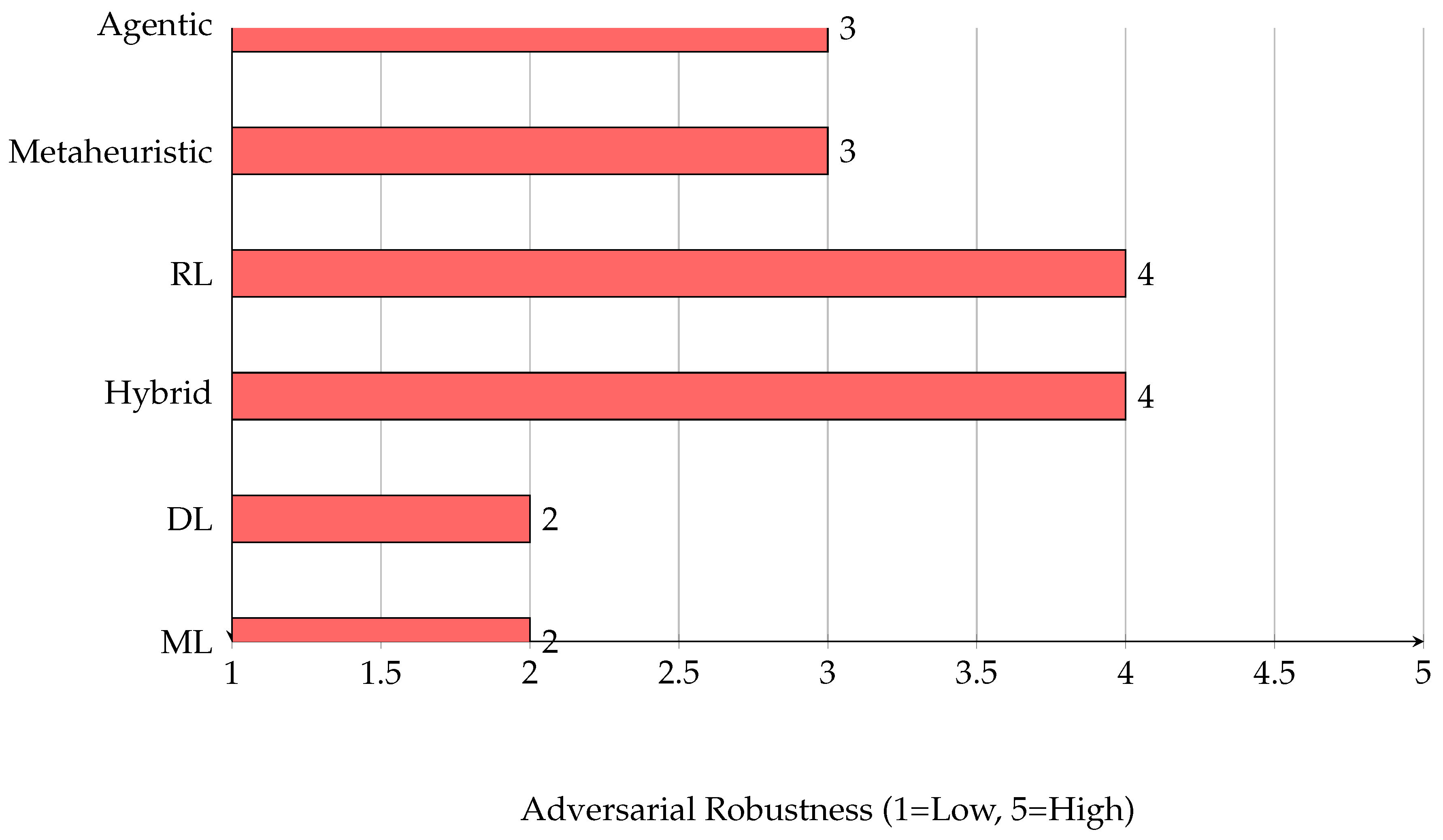 Preprints 167881 g002