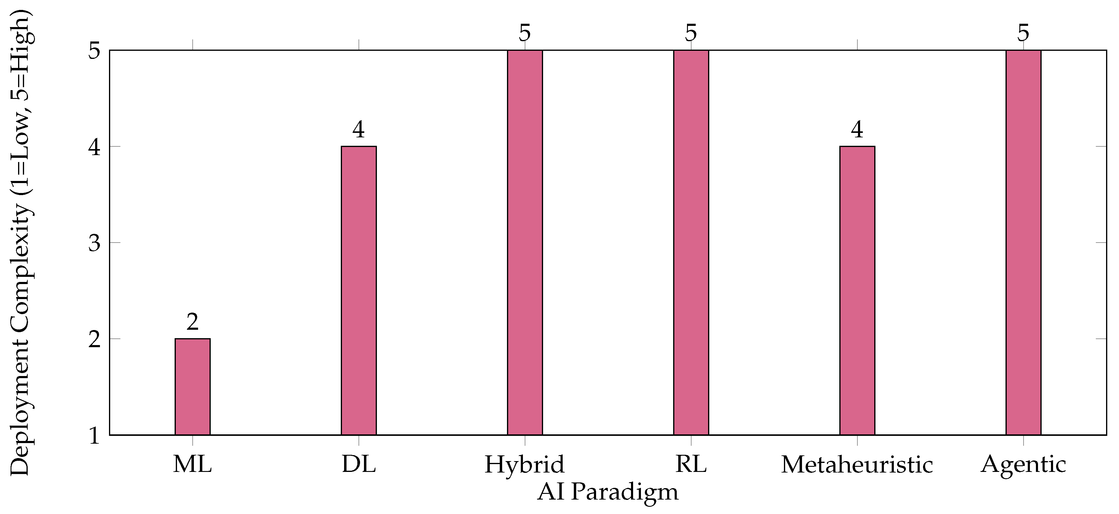 Preprints 167881 g003