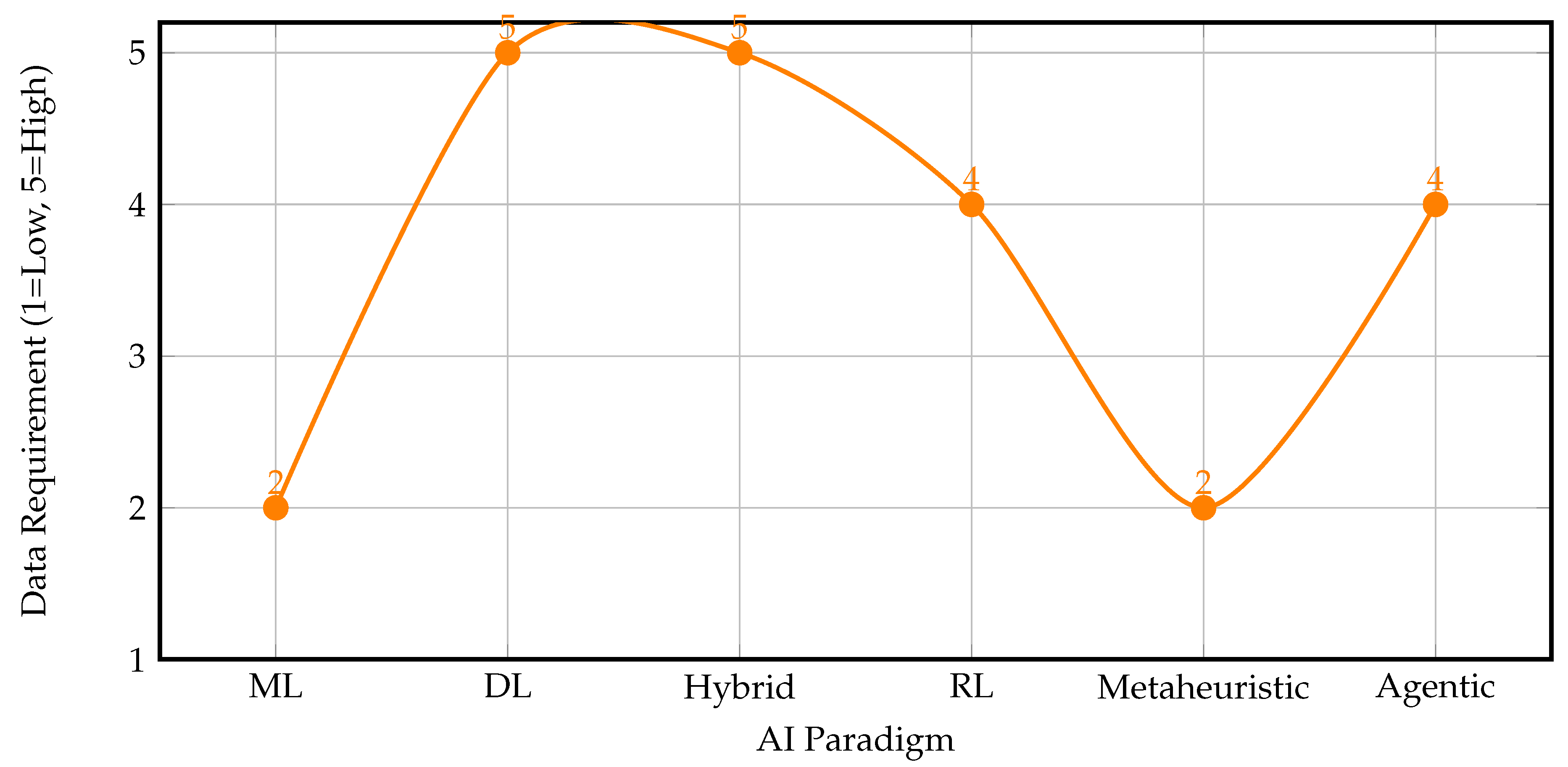 Preprints 167881 g004