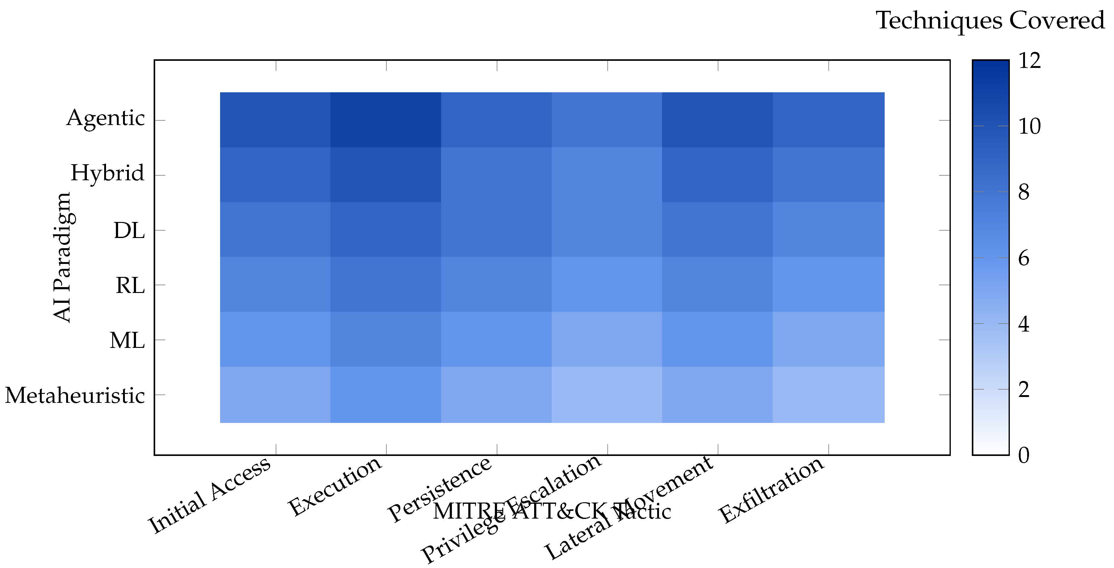 Preprints 167881 g006