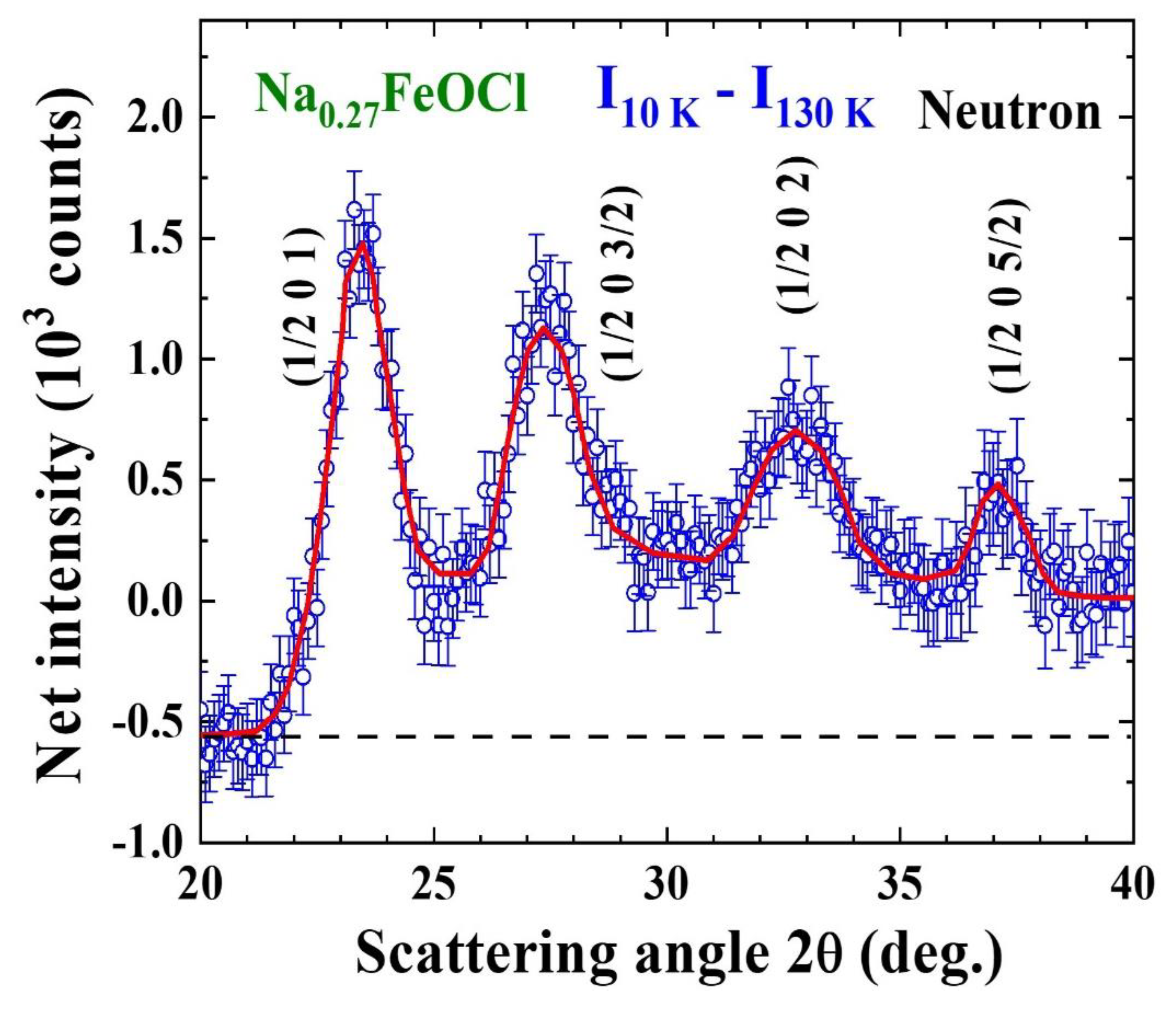 Preprints 188066 g005