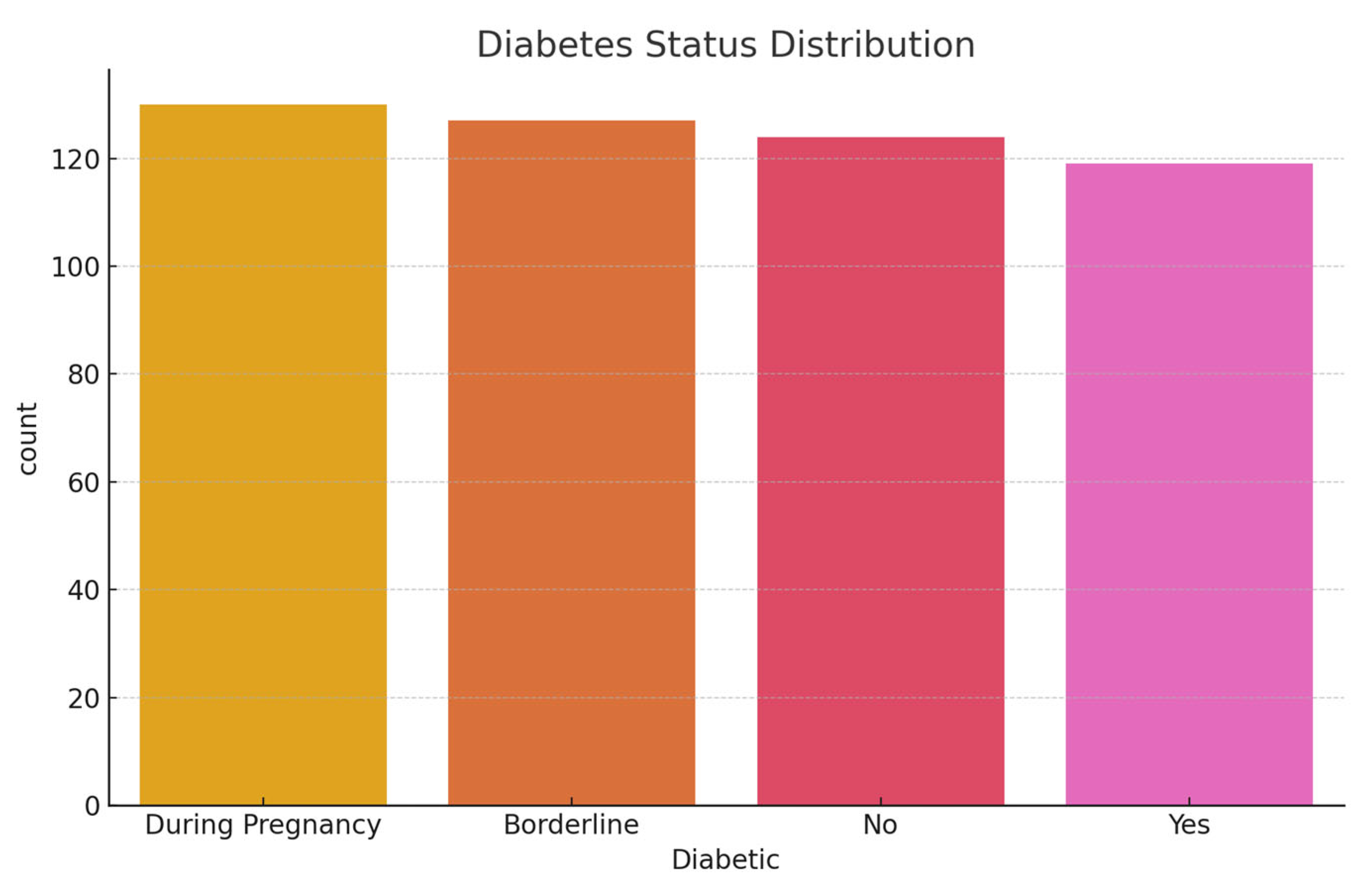 Preprints 163641 g004