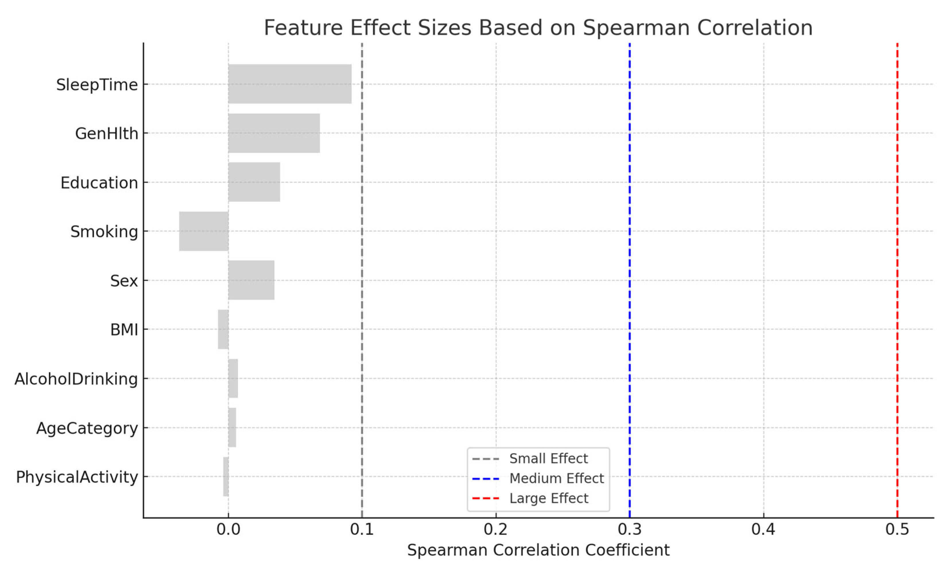 Preprints 163641 g006