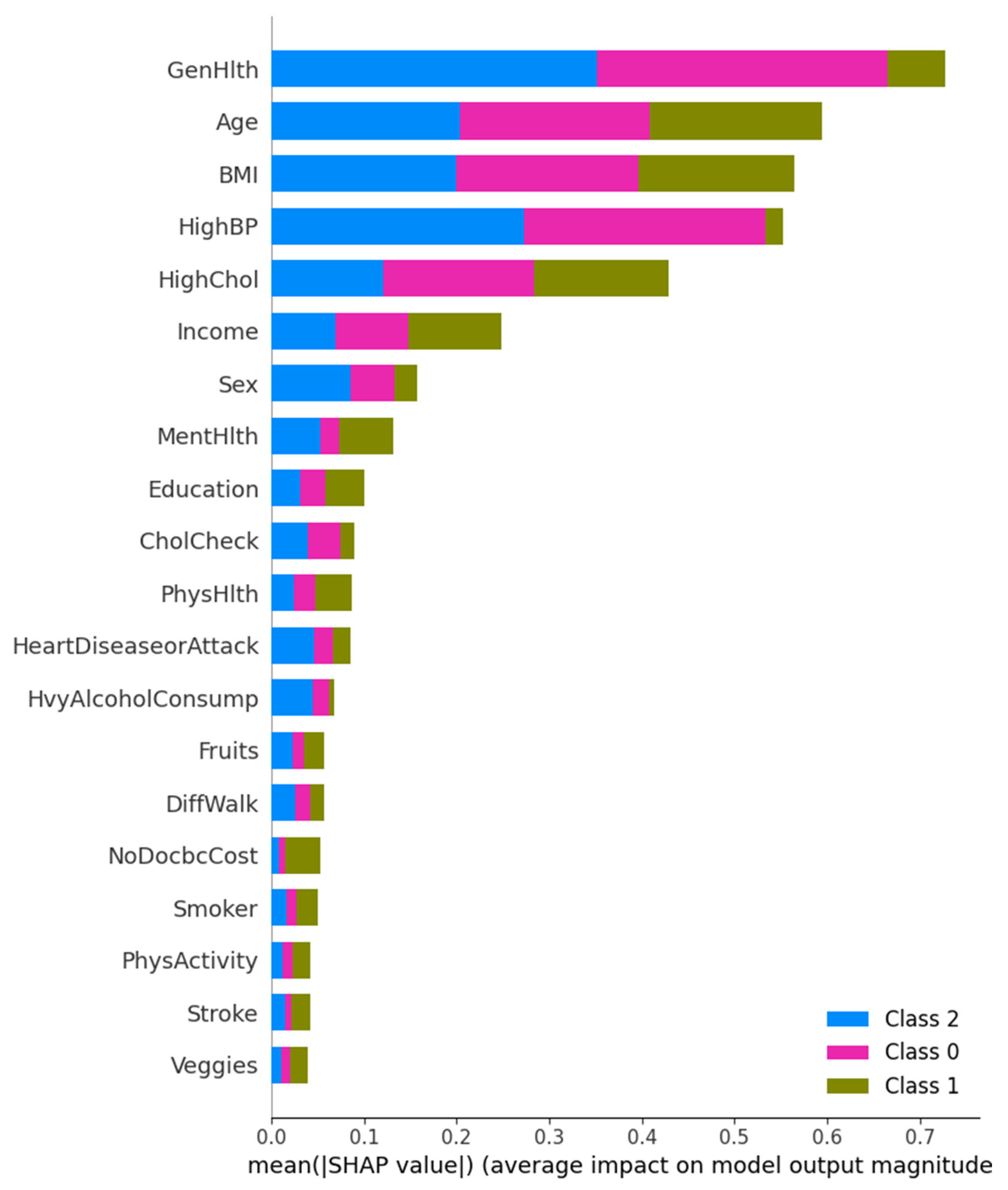 Preprints 163641 g007