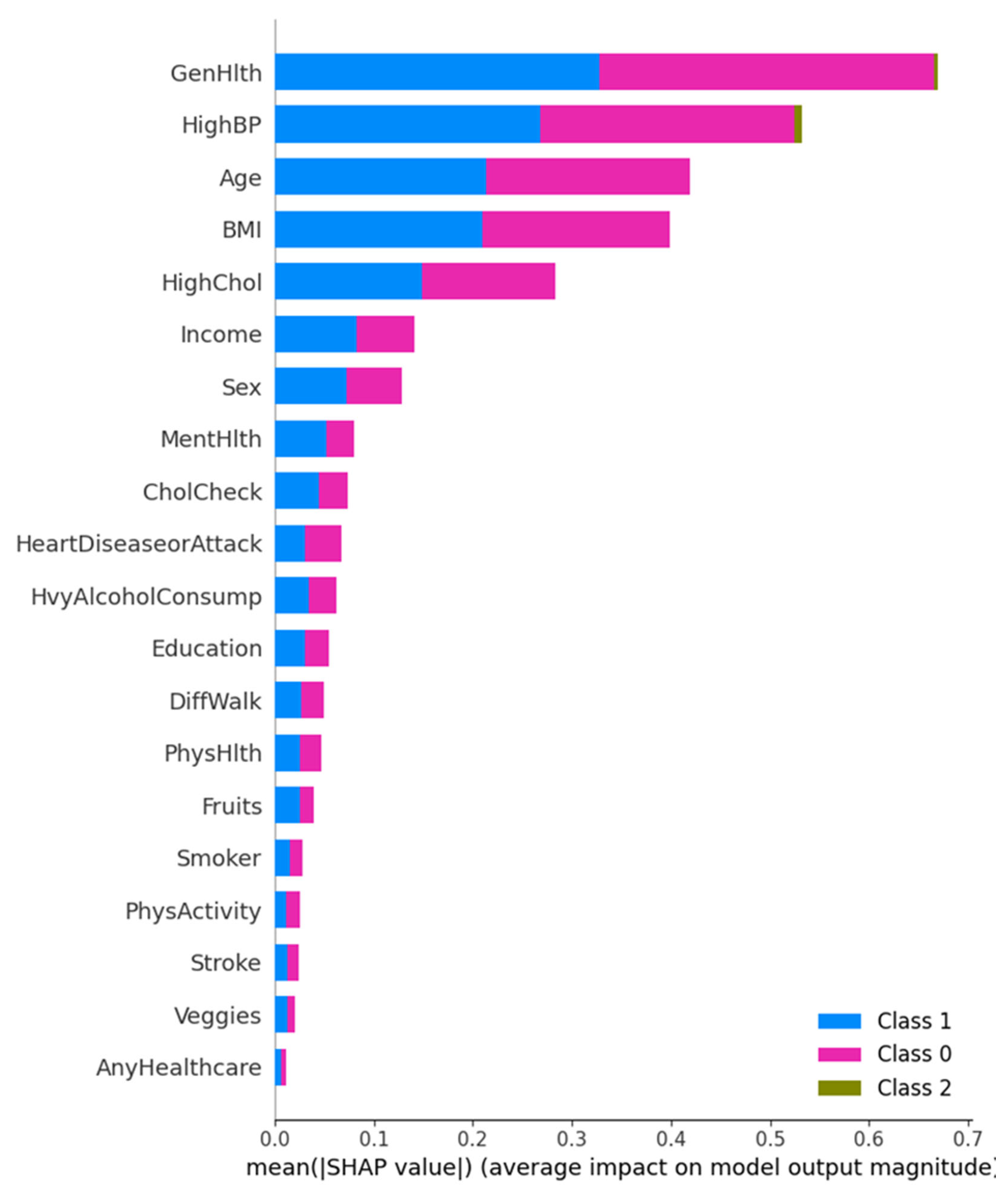 Preprints 163641 g009