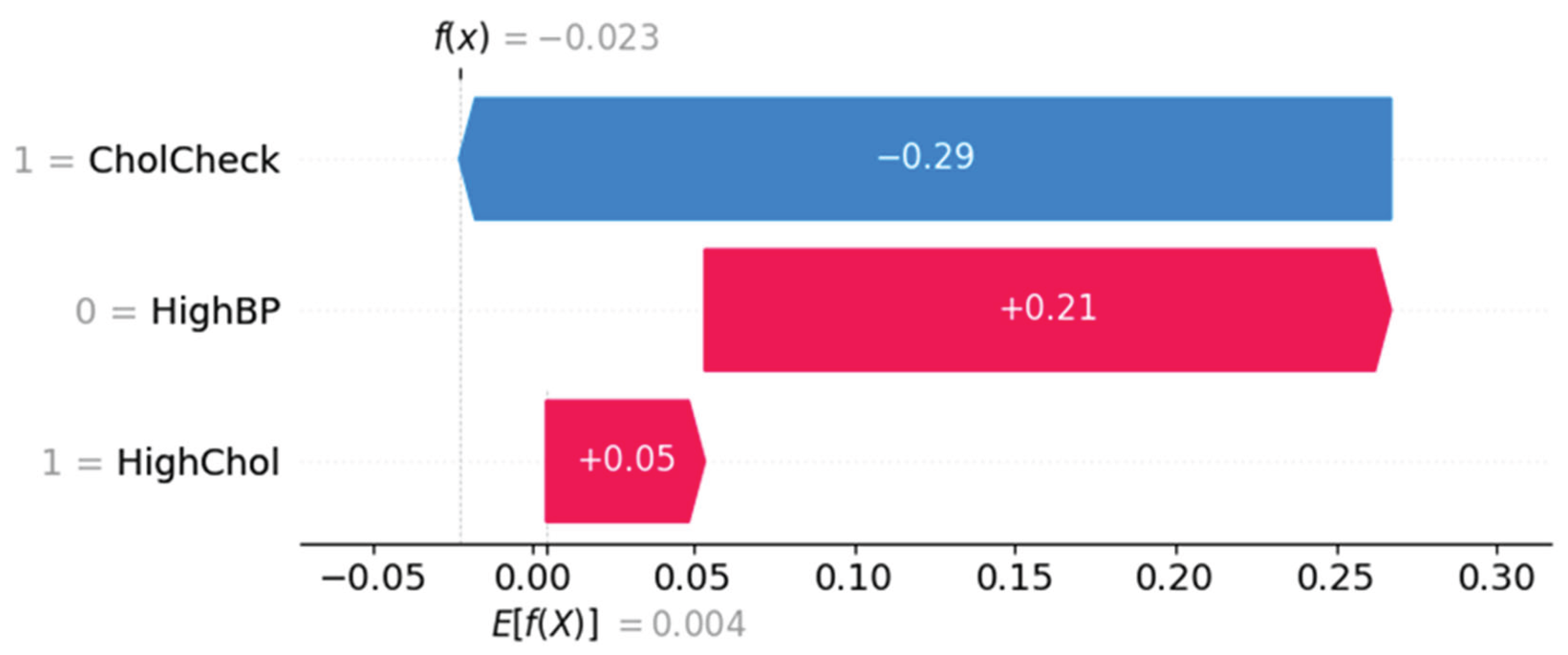 Preprints 163641 g010
