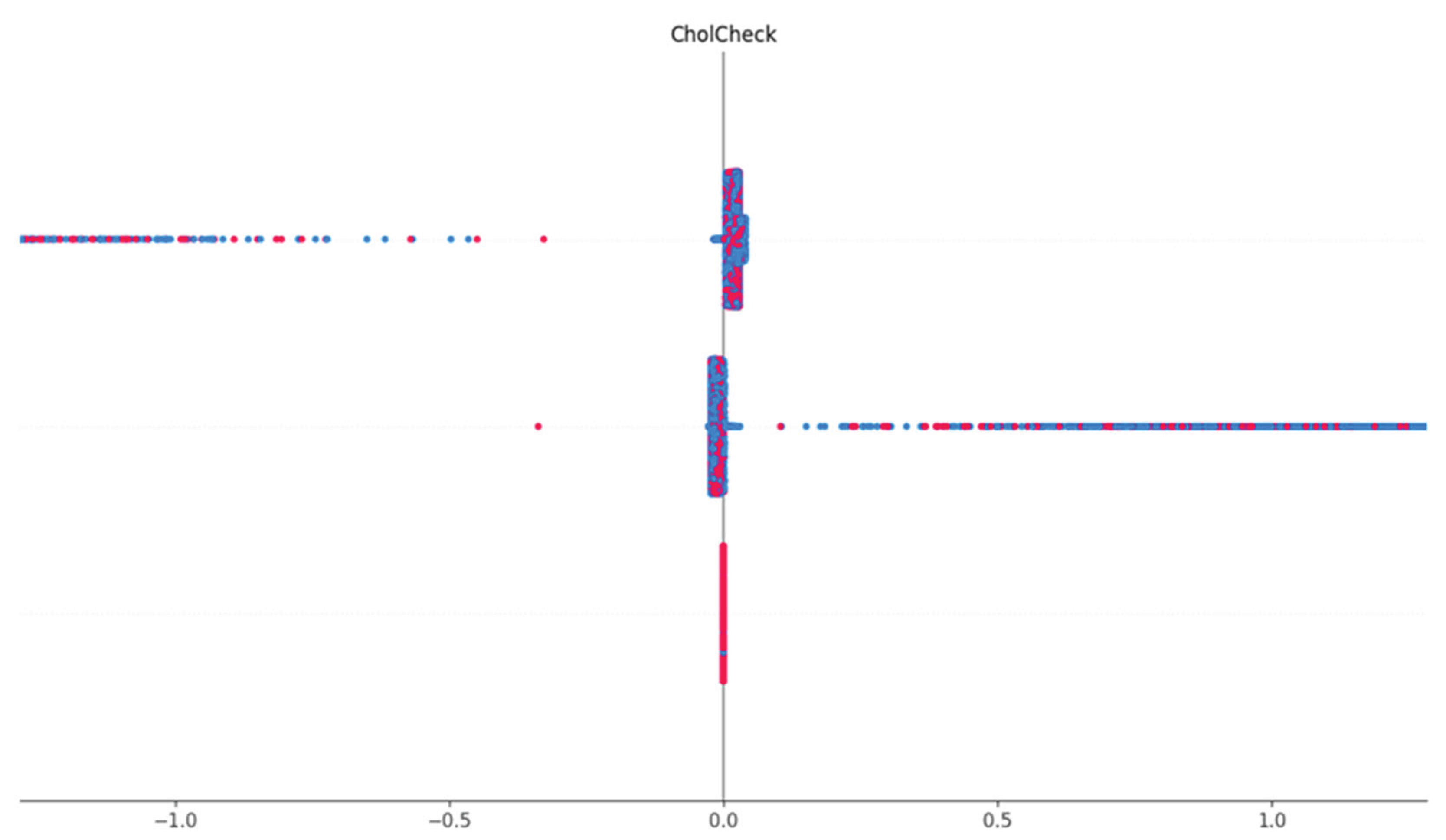 Preprints 163641 g011