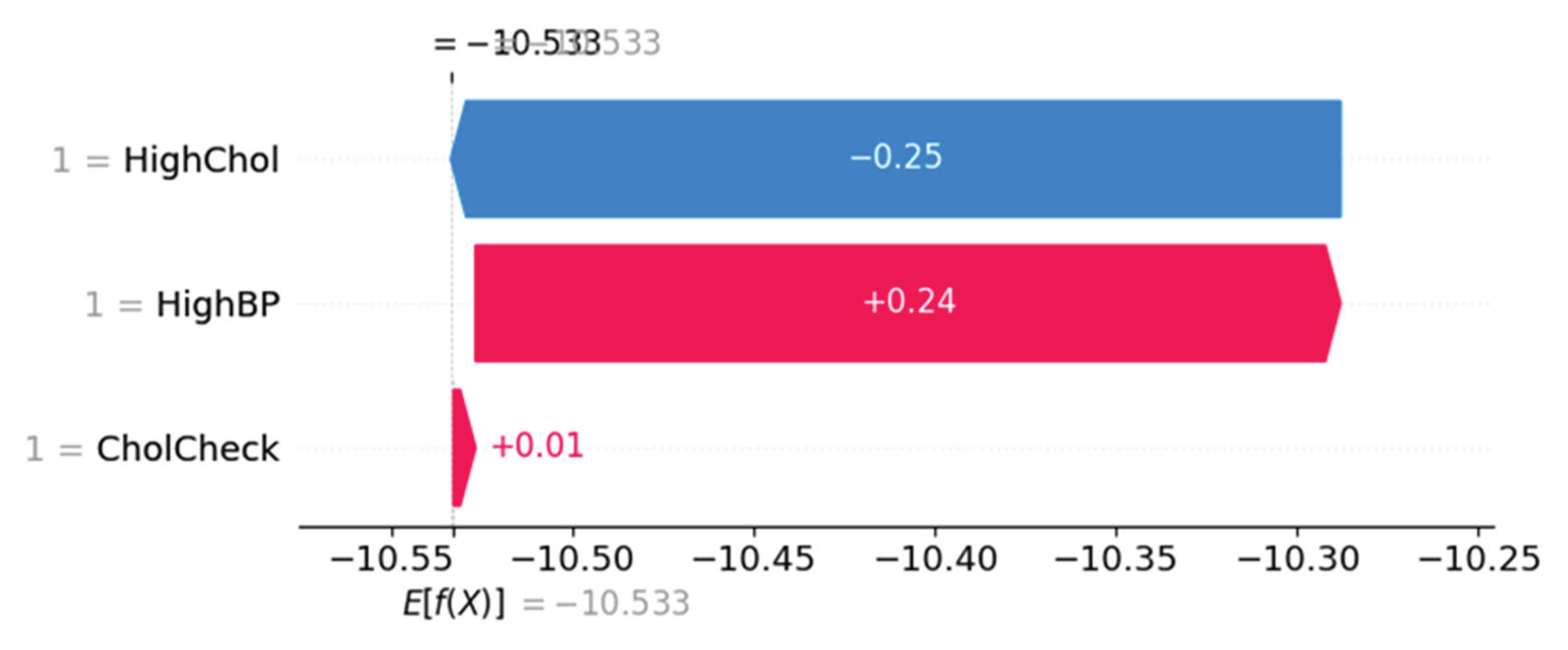 Preprints 163641 g012