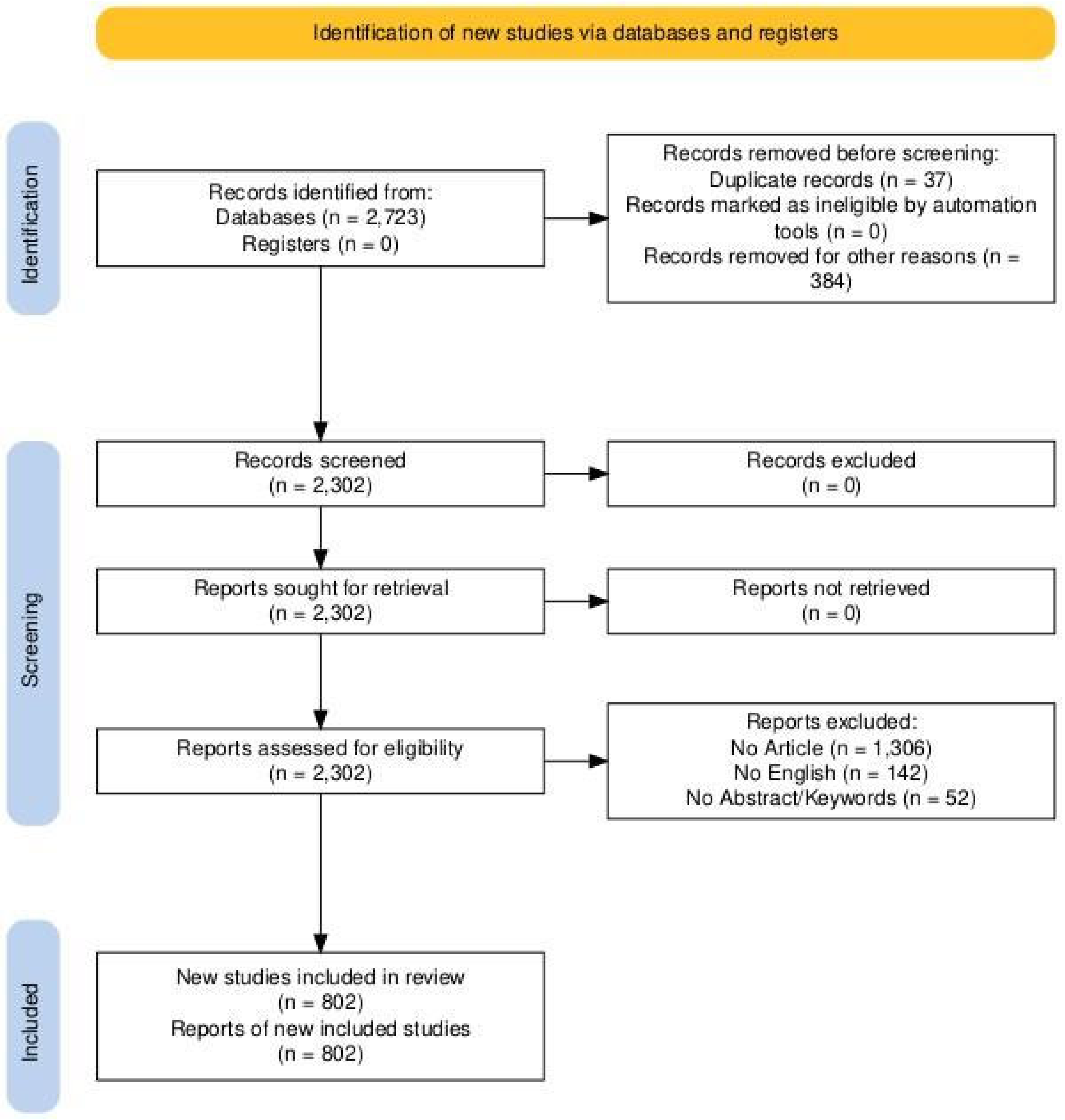 Preprints 219734 g003