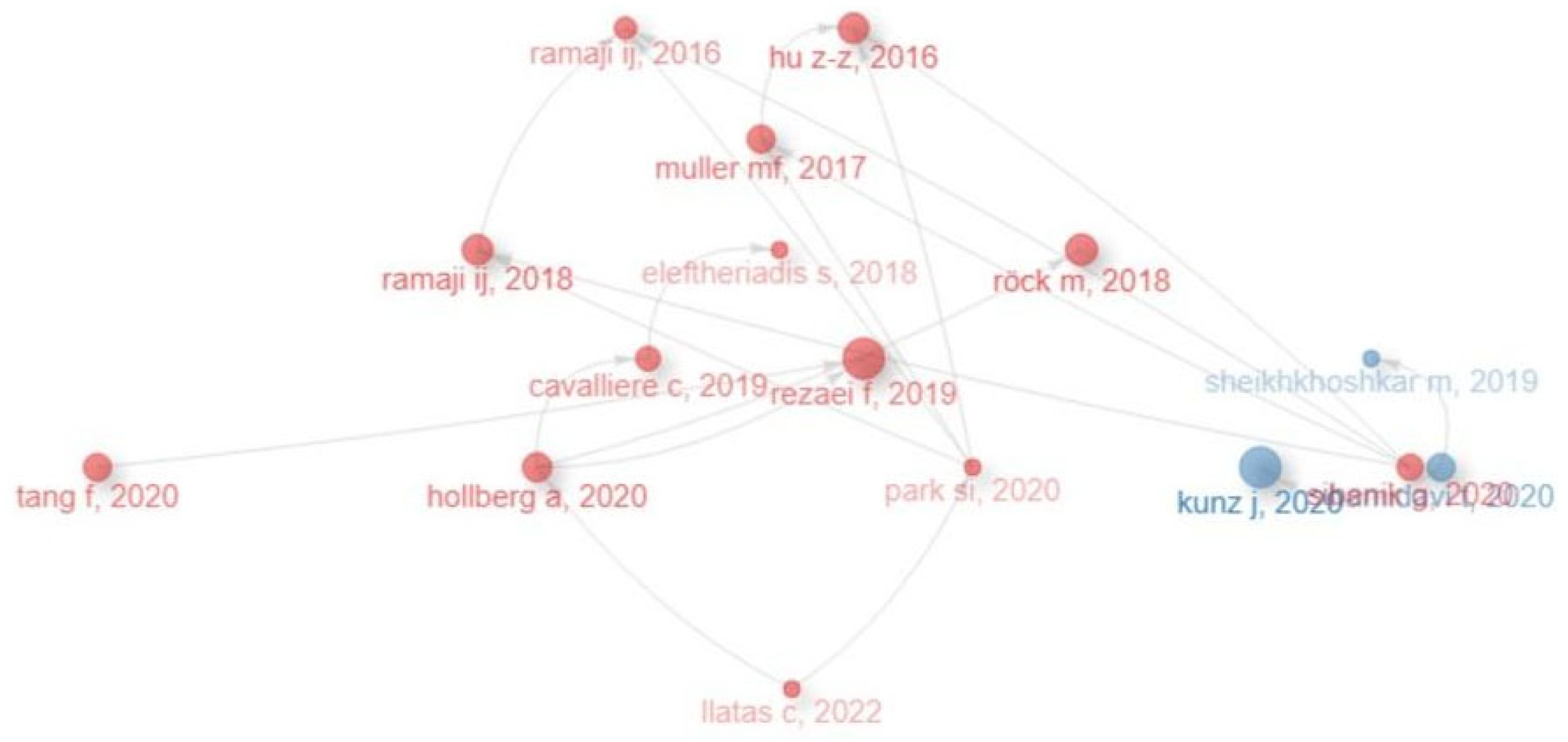 Preprints 219734 g007