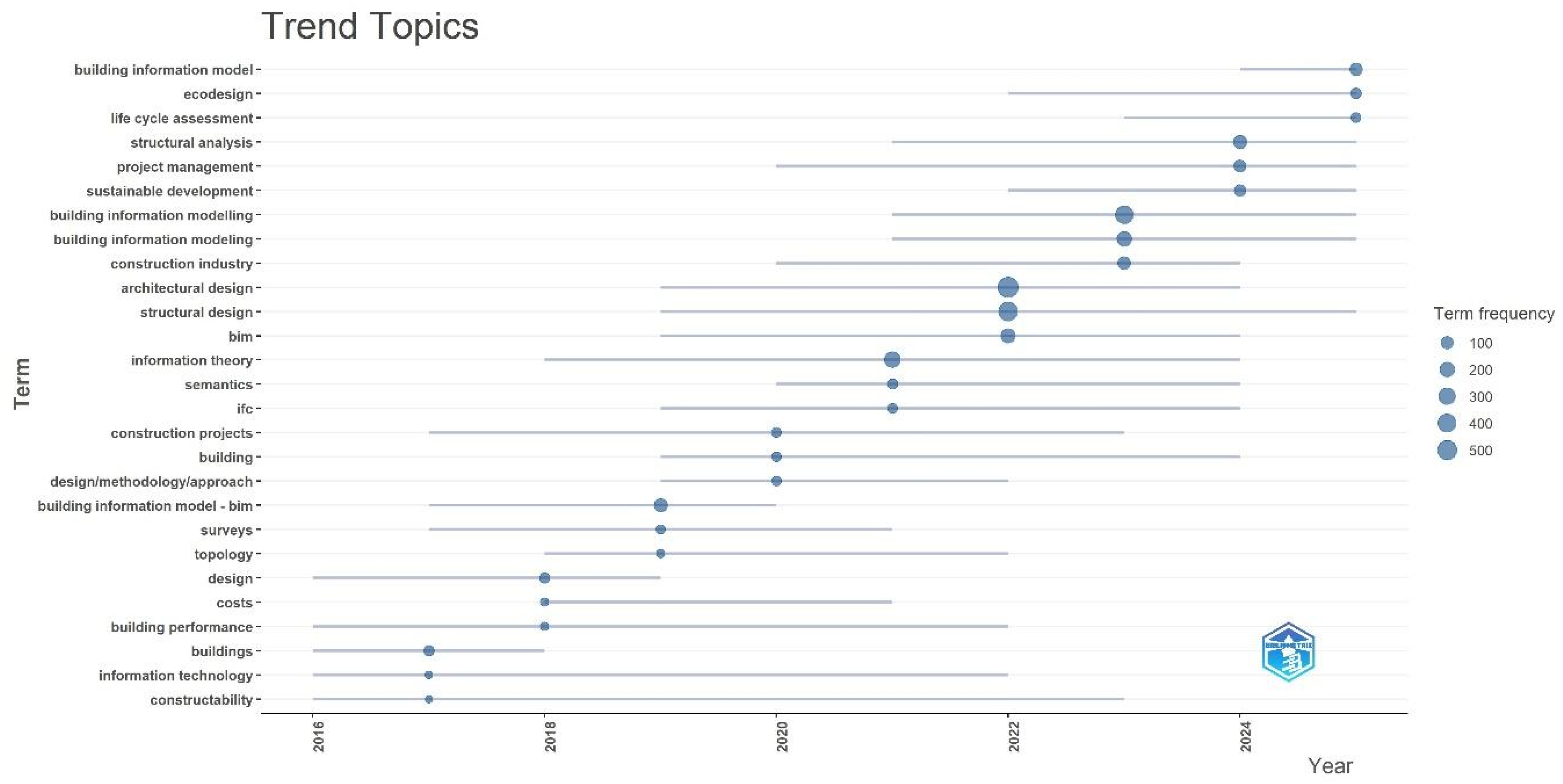 Preprints 219734 g013
