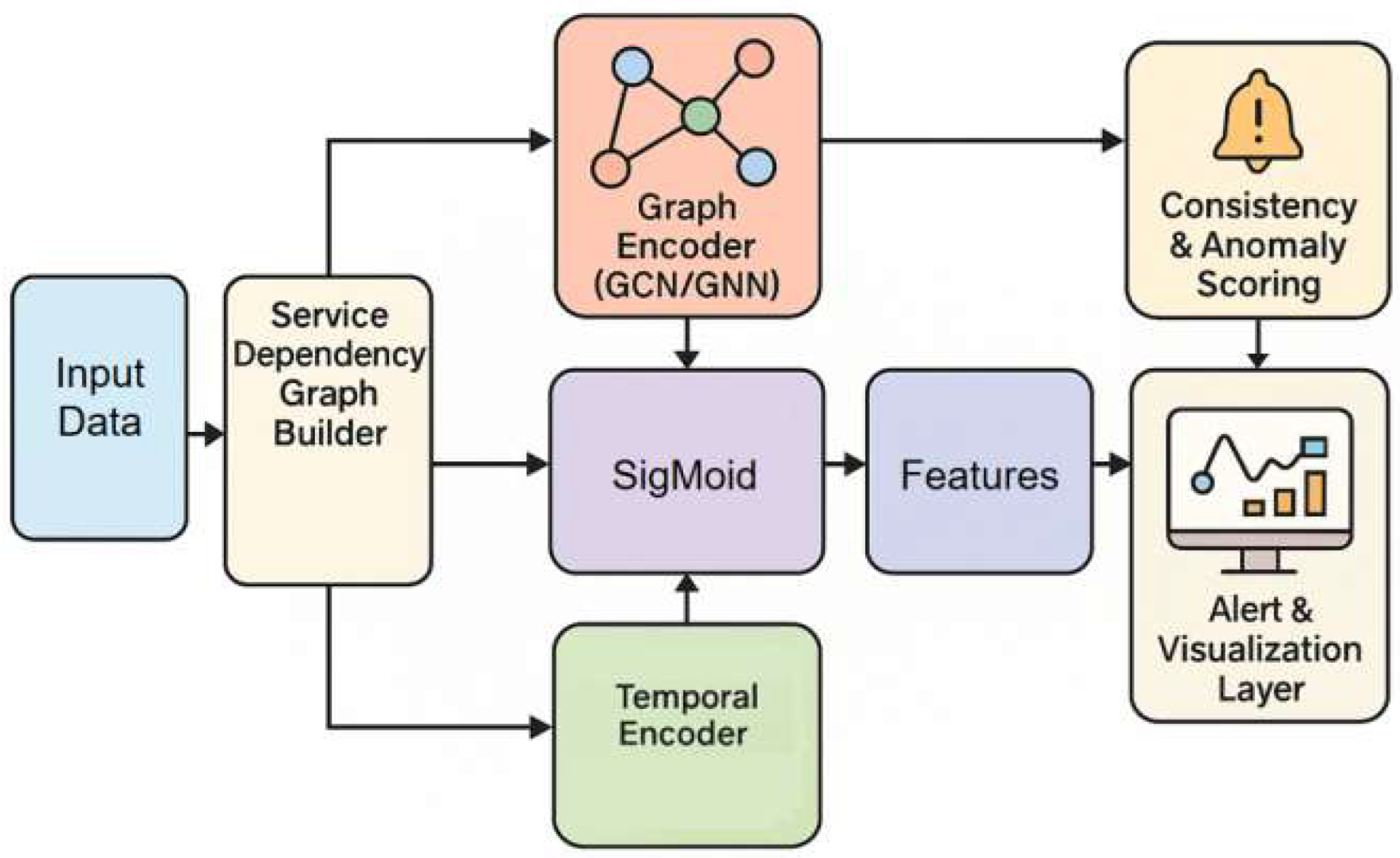 Preprints 199463 g001