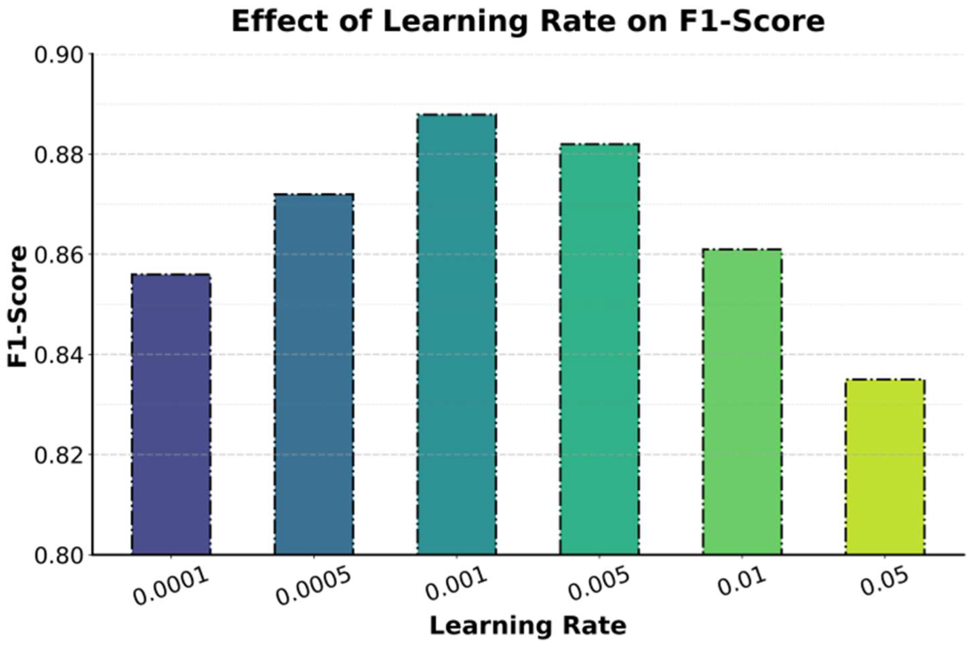 Preprints 199463 g002