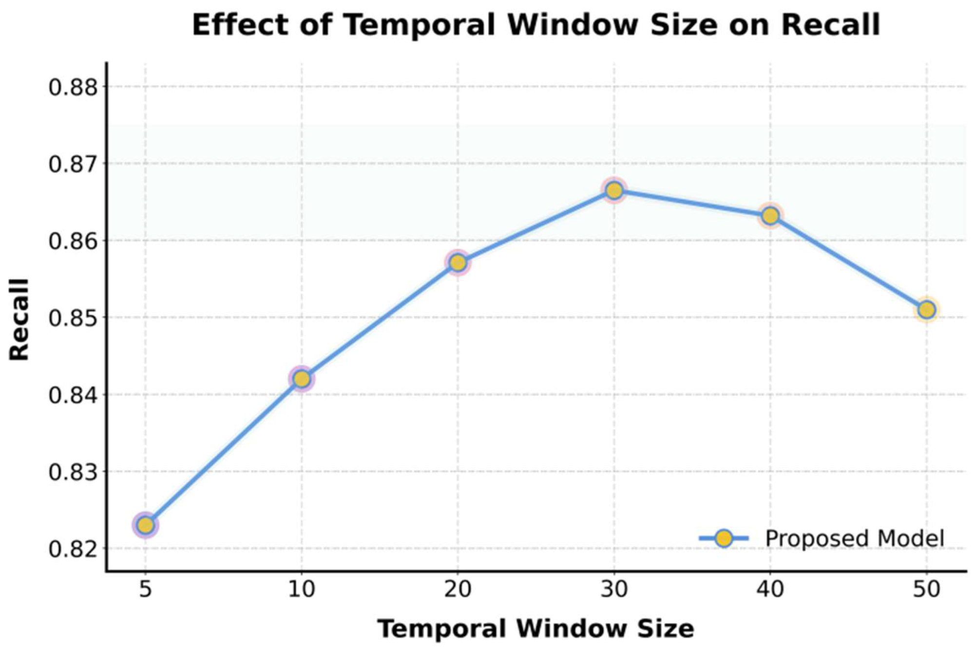 Preprints 199463 g003