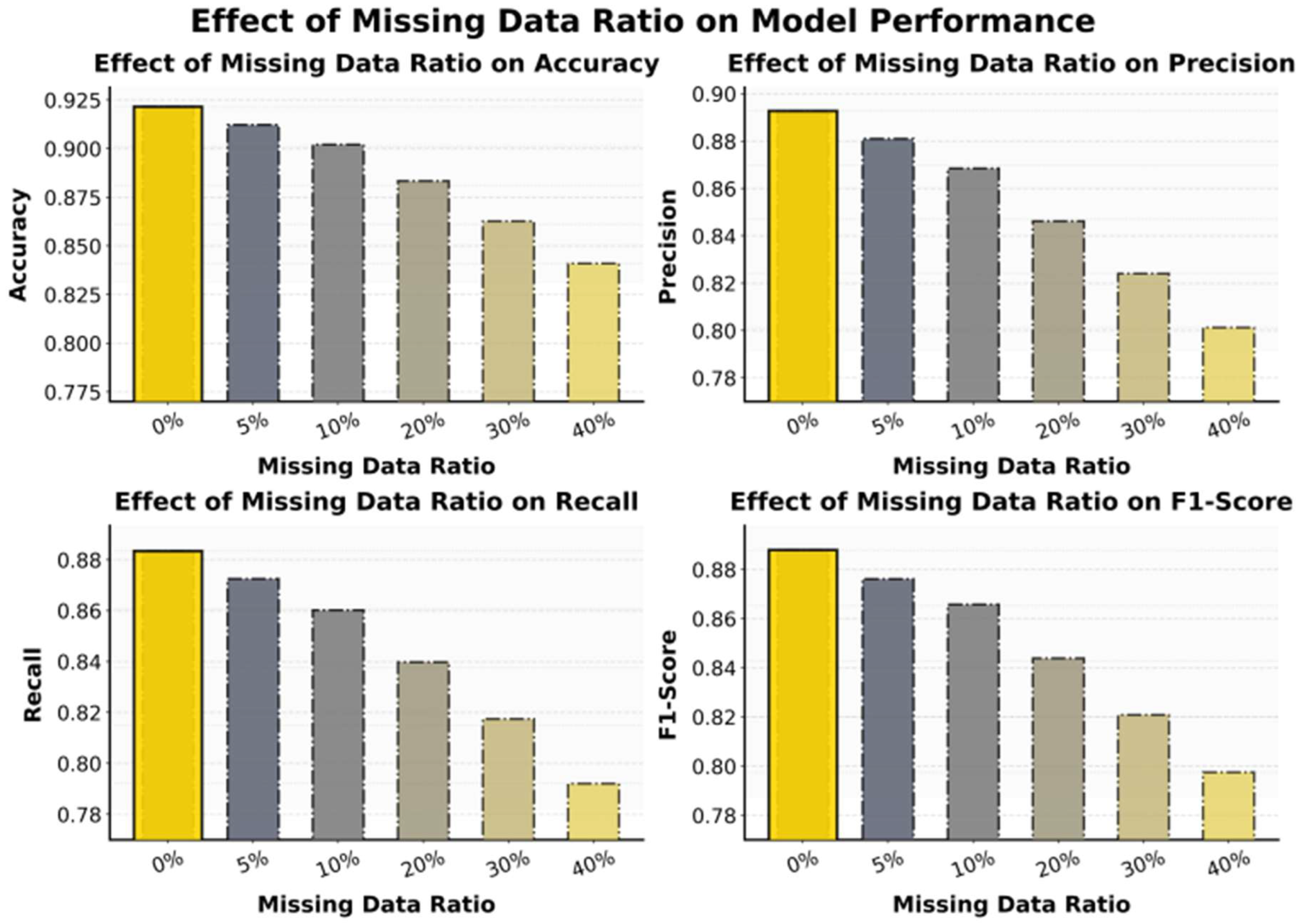Preprints 199463 g004