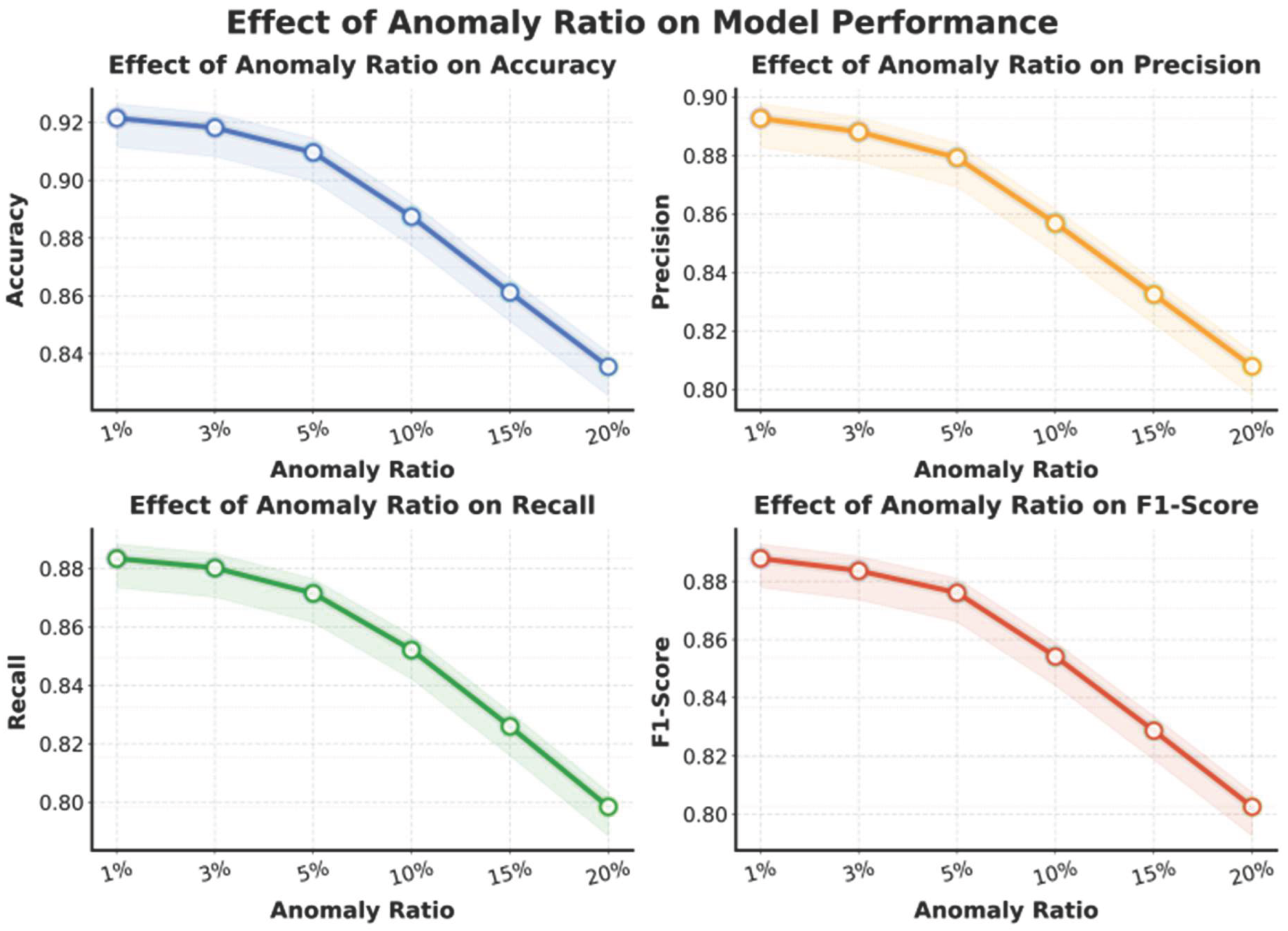 Preprints 199463 g005