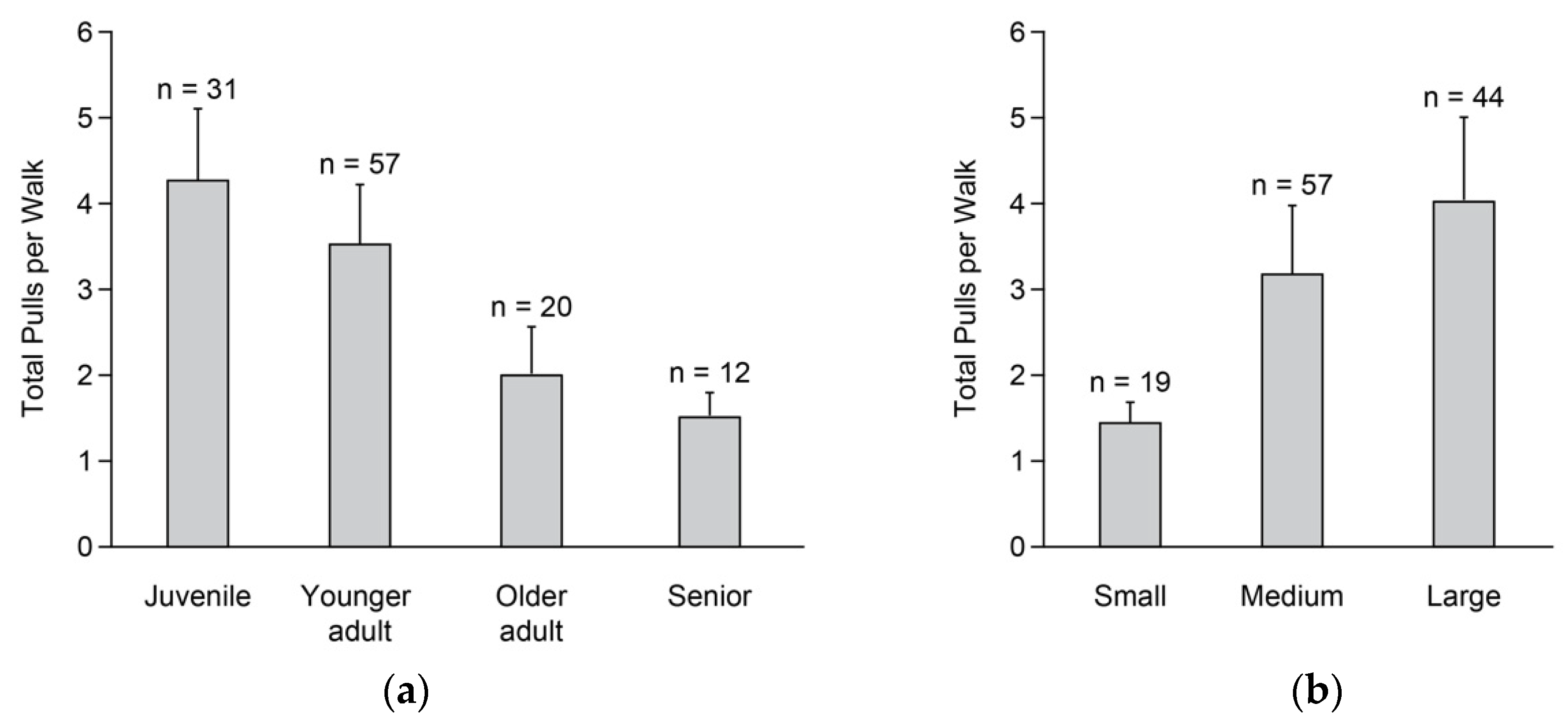 Preprints 147894 g001