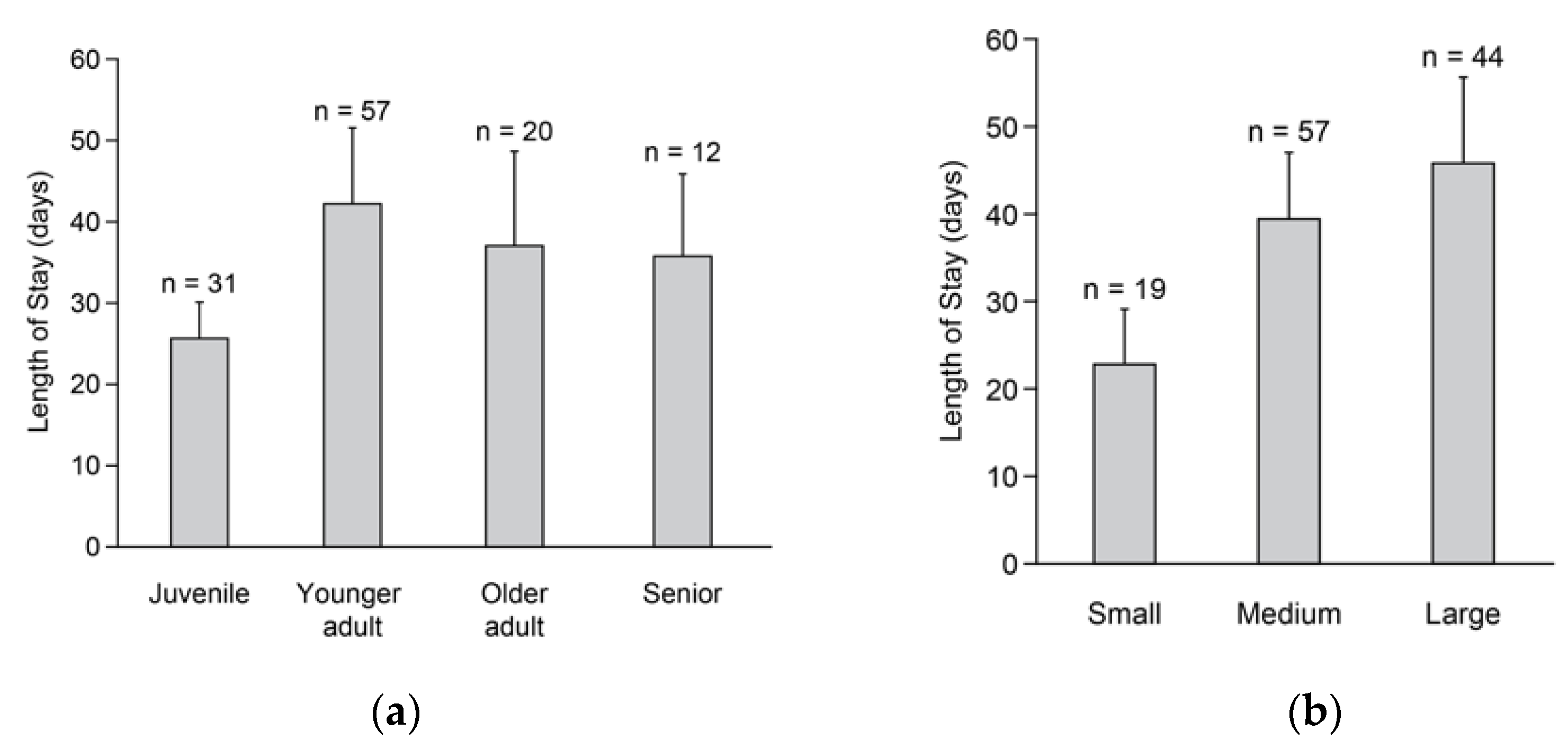 Preprints 147894 g002