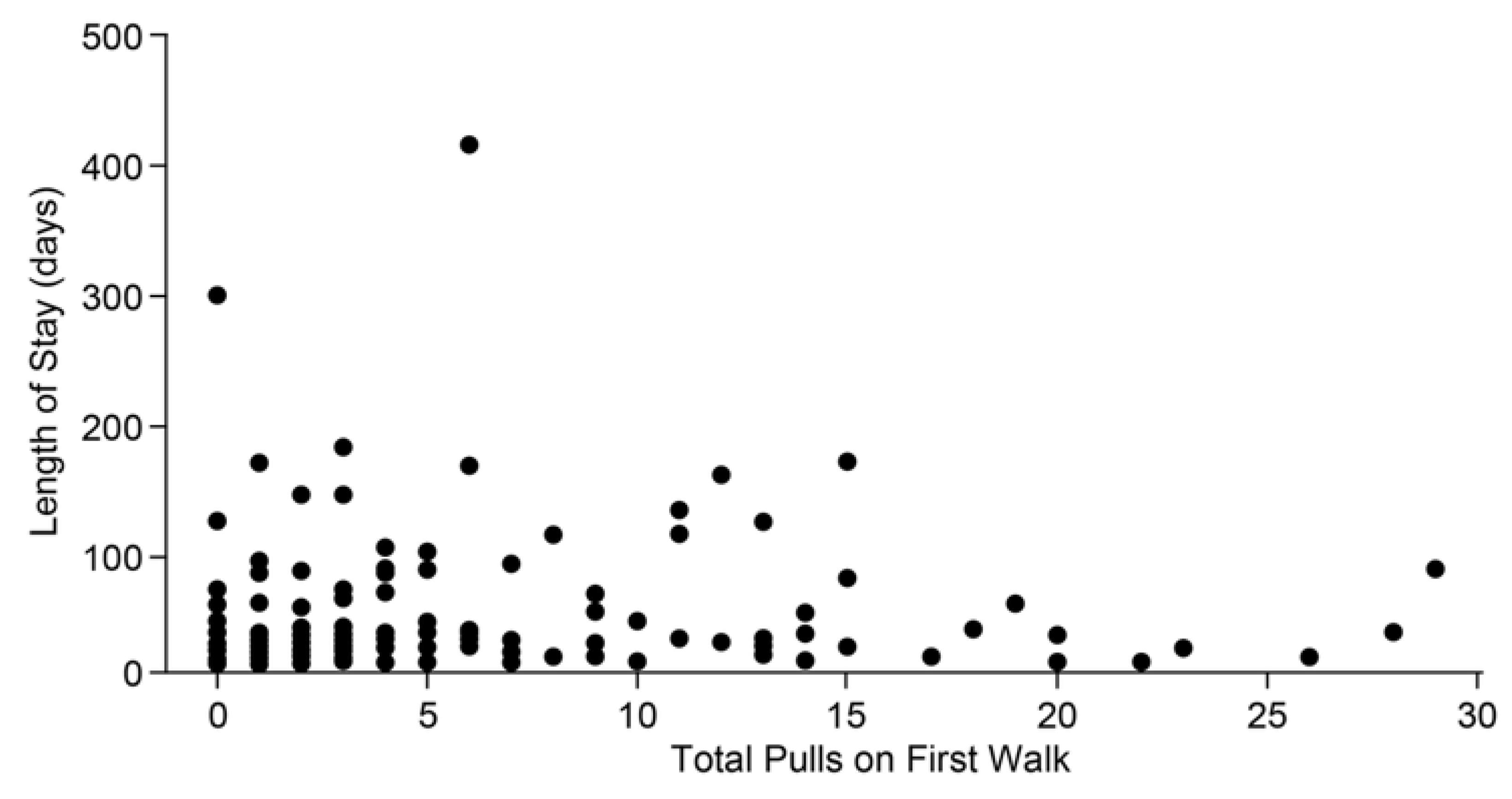 Preprints 147894 g003