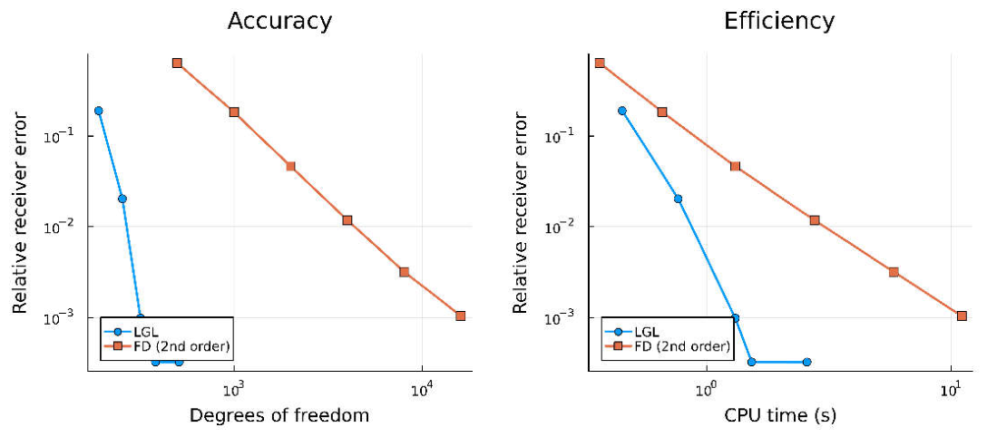 Preprints 235145 g009 Preprints 235145 g009