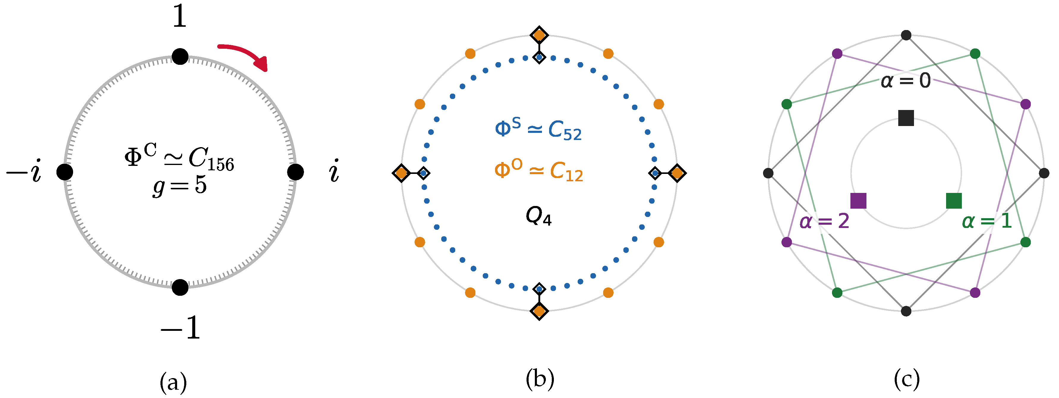 Preprints 220062 g002