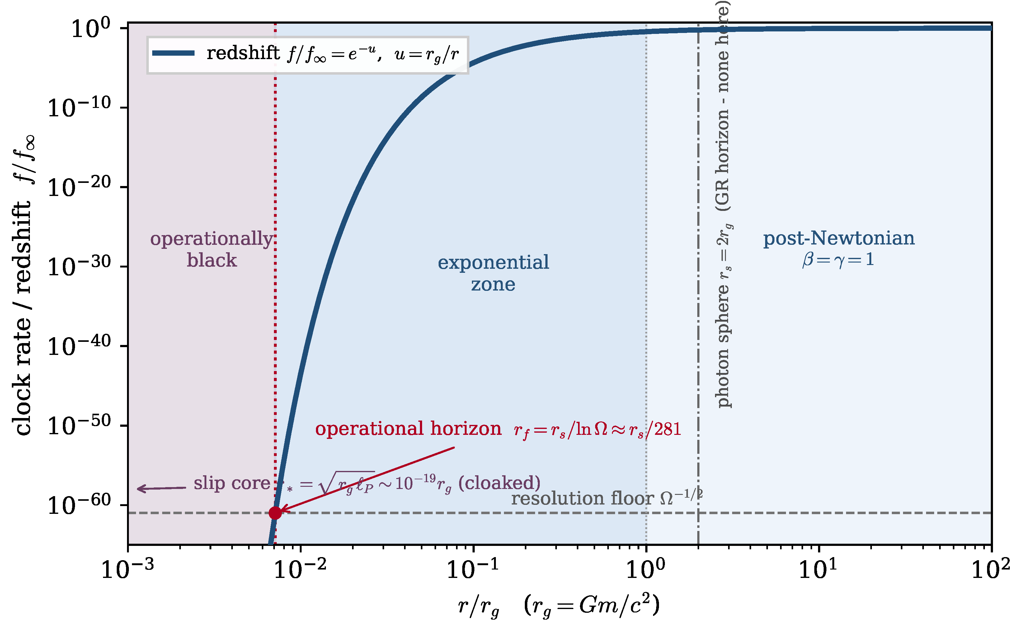 Preprints 220062 g004