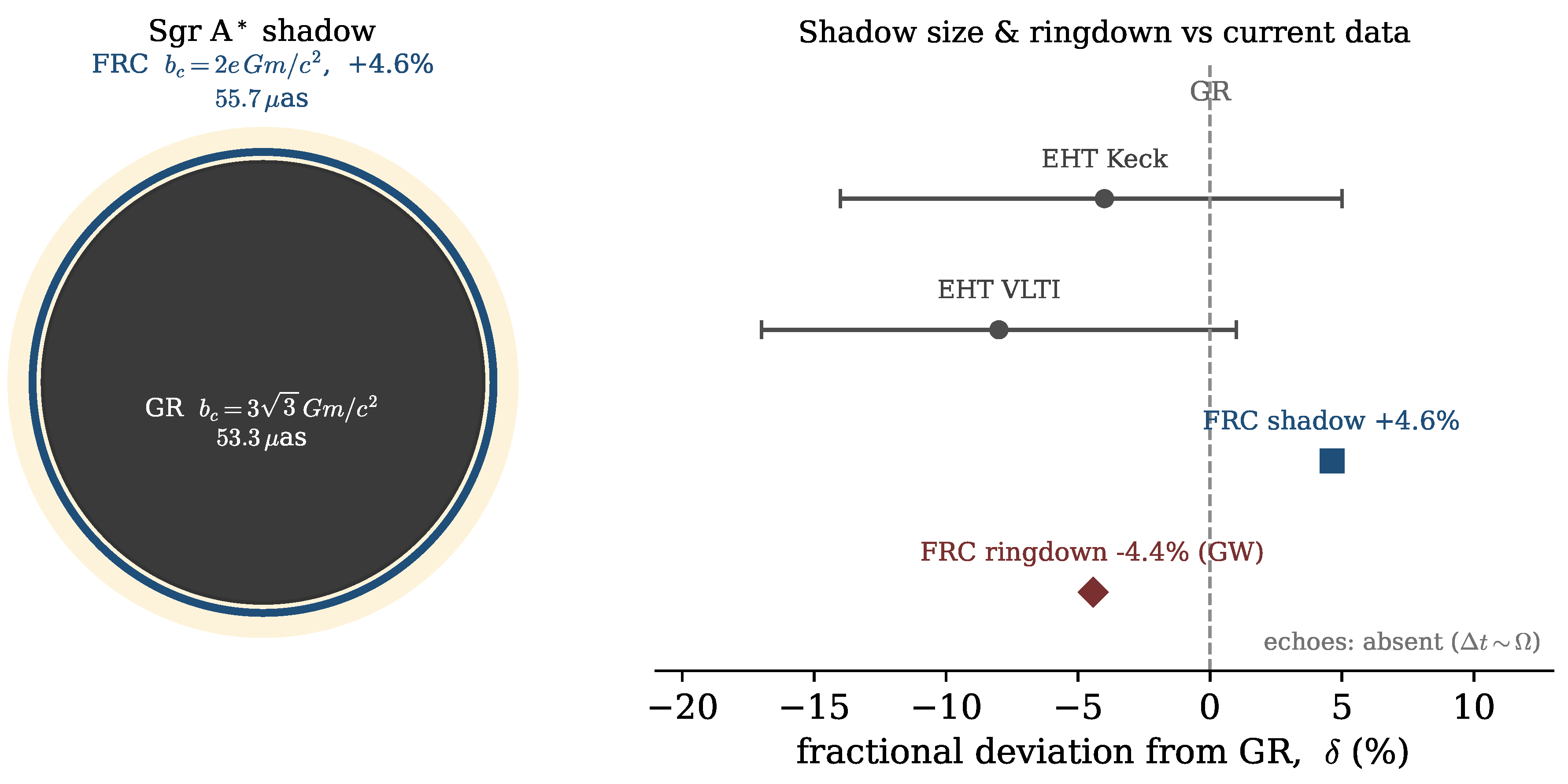 Preprints 220062 g005