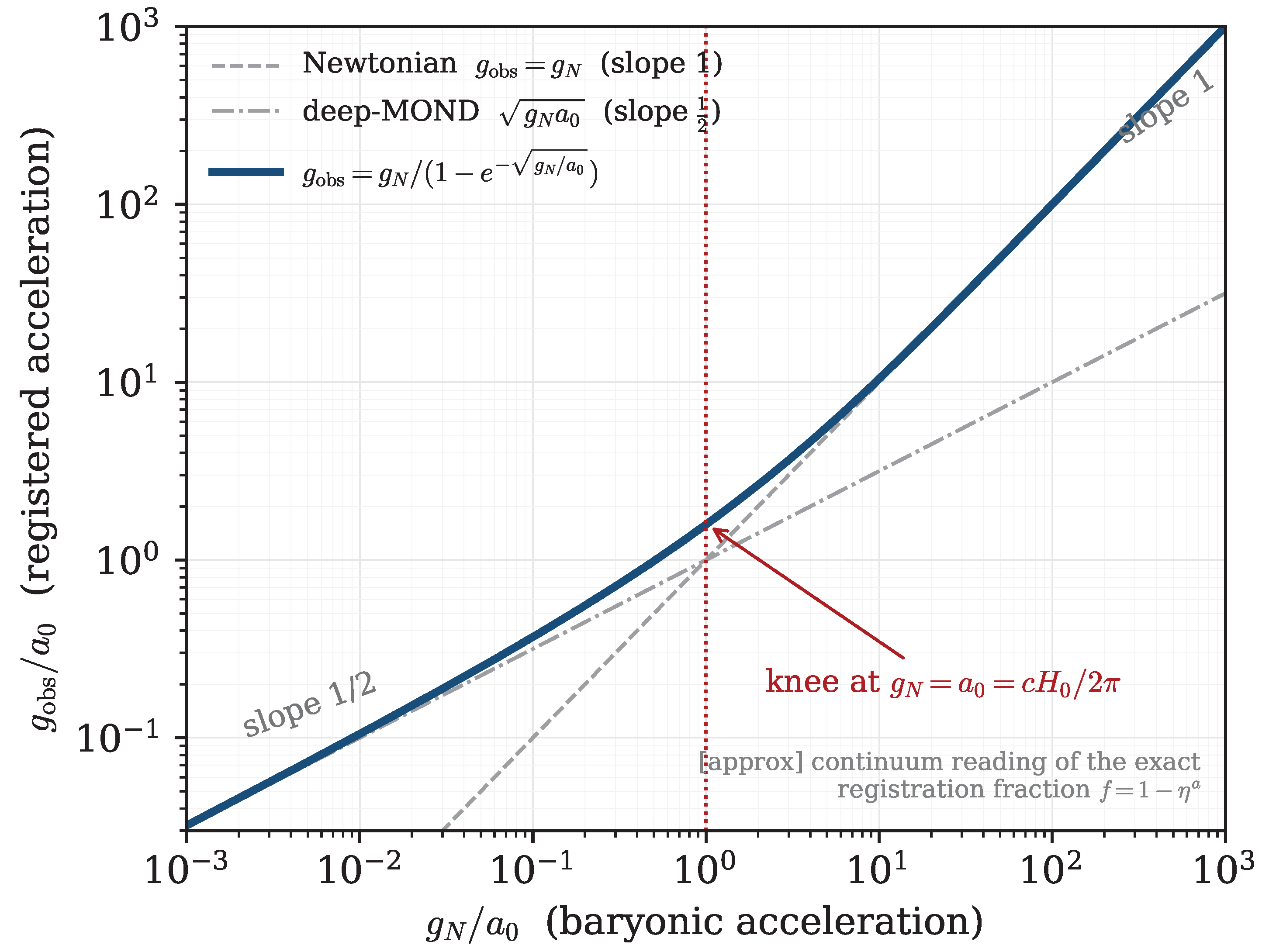 Preprints 220062 g006