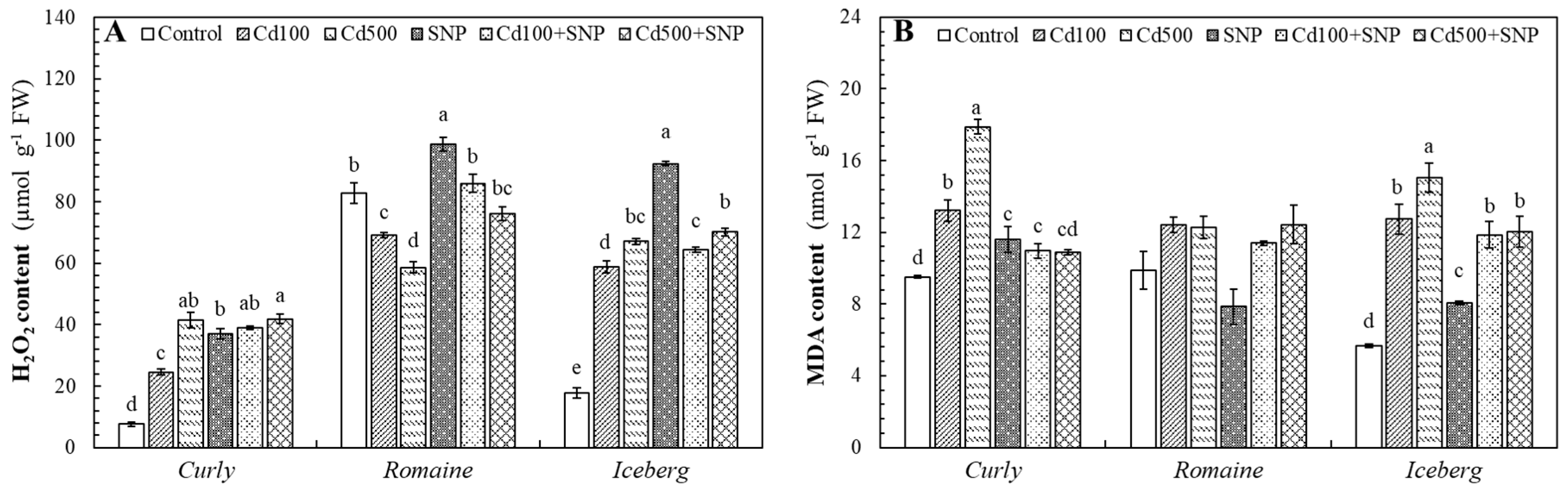 Preprints 191825 g003