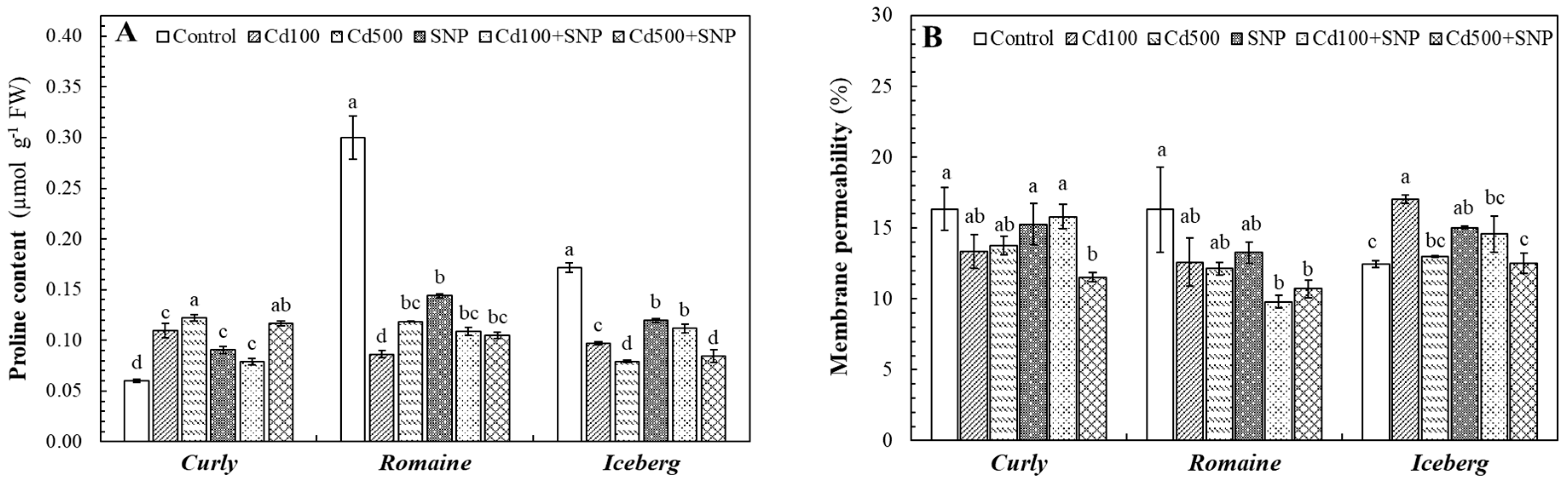 Preprints 191825 g004
